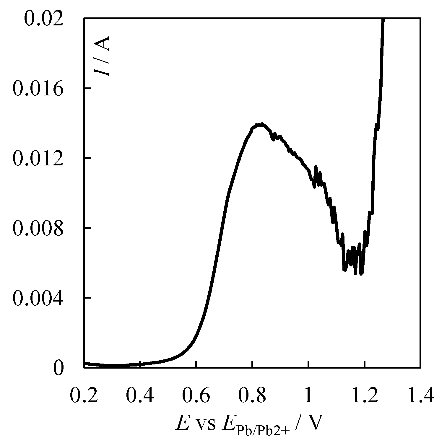 Processes 11 00636 g005