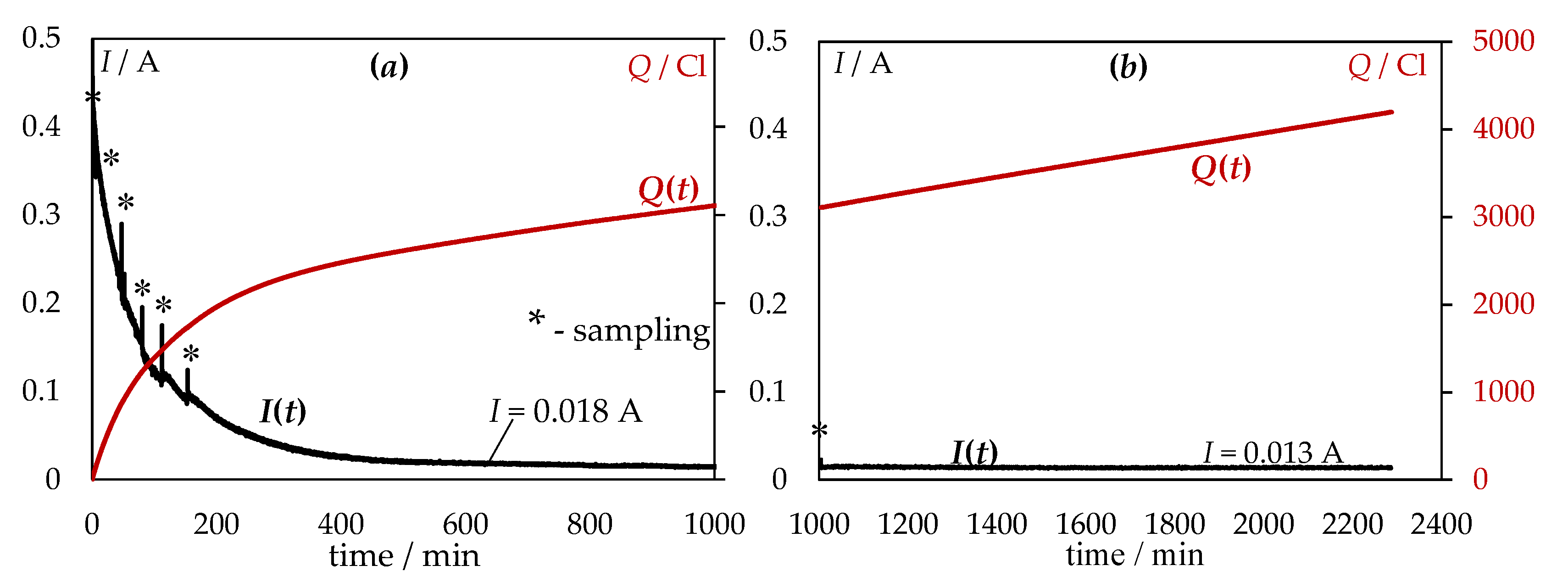 Processes 11 00636 g006