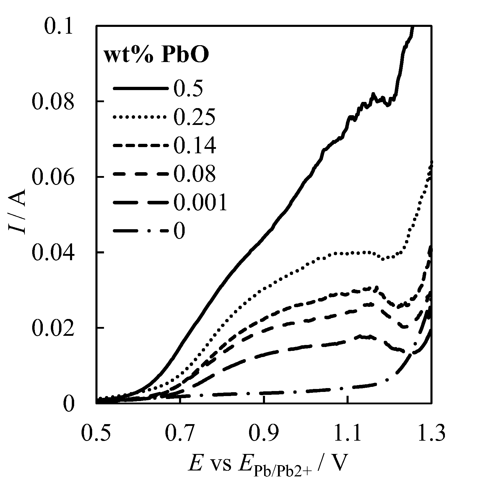 Processes 11 00636 g007