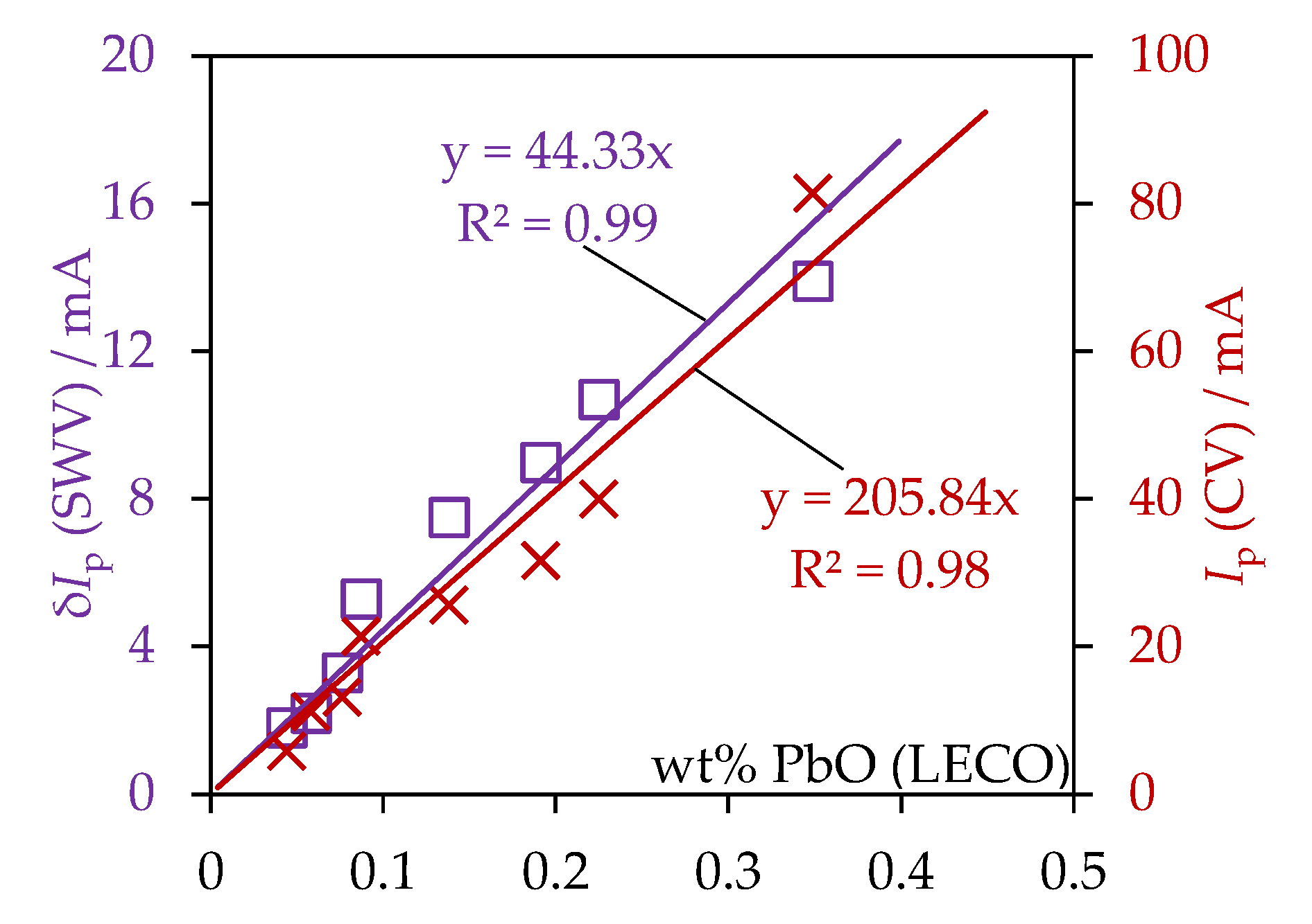 Processes 11 00636 g009