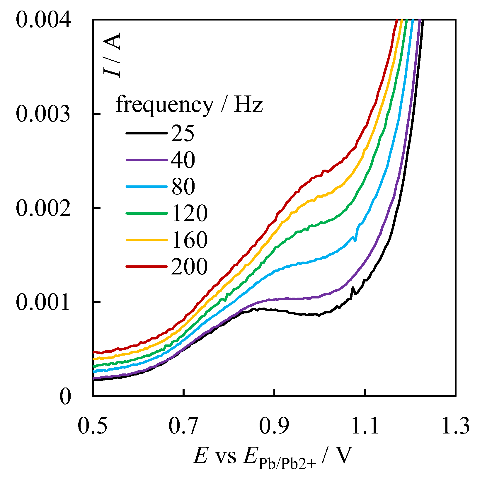 Processes 11 00636 g011