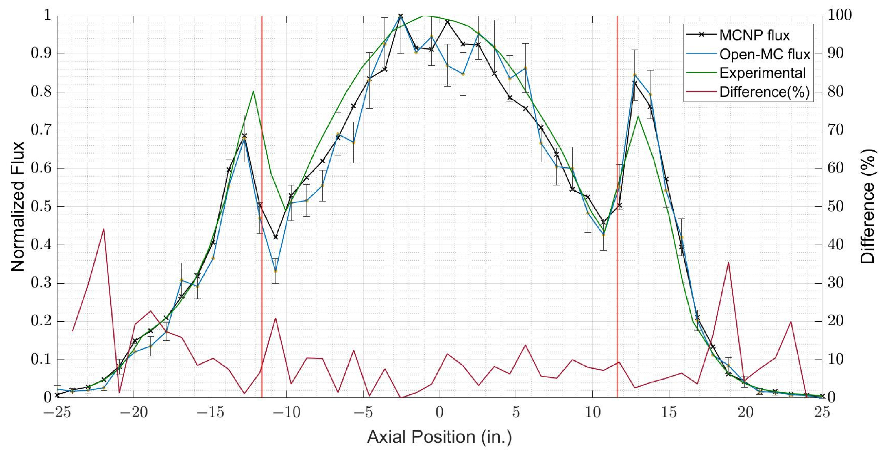 Processes 11 00637 g010 Processes 11 00637 g010