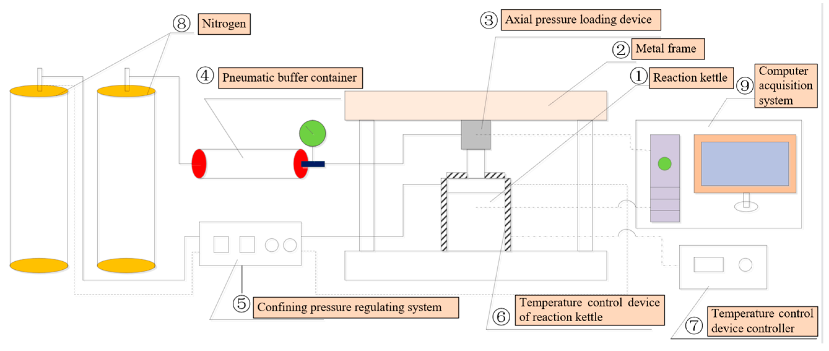Processes 11 00638 g007 Processes 11 00638 g007