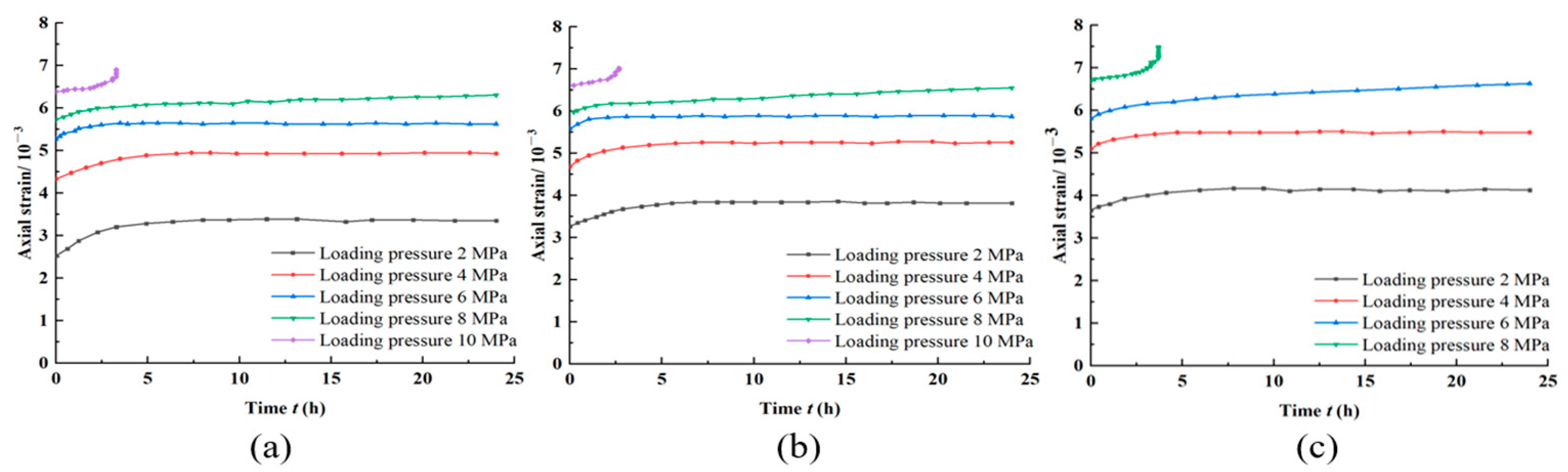 Processes 11 00638 g012 Processes 11 00638 g012