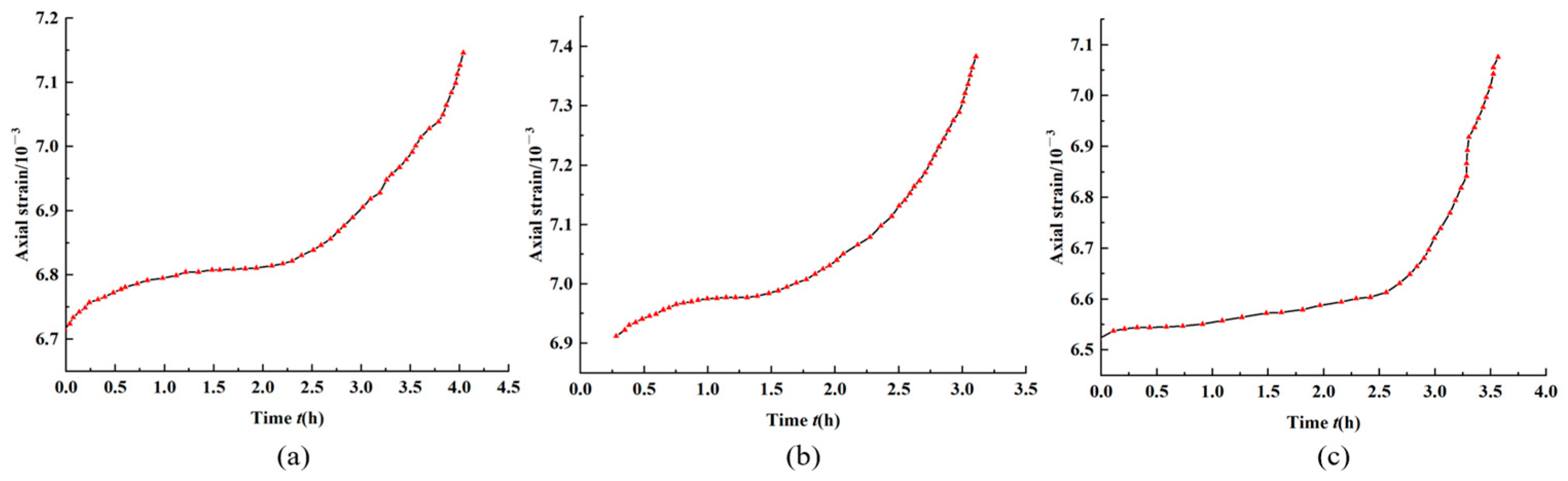 Processes 11 00638 g013 Processes 11 00638 g013