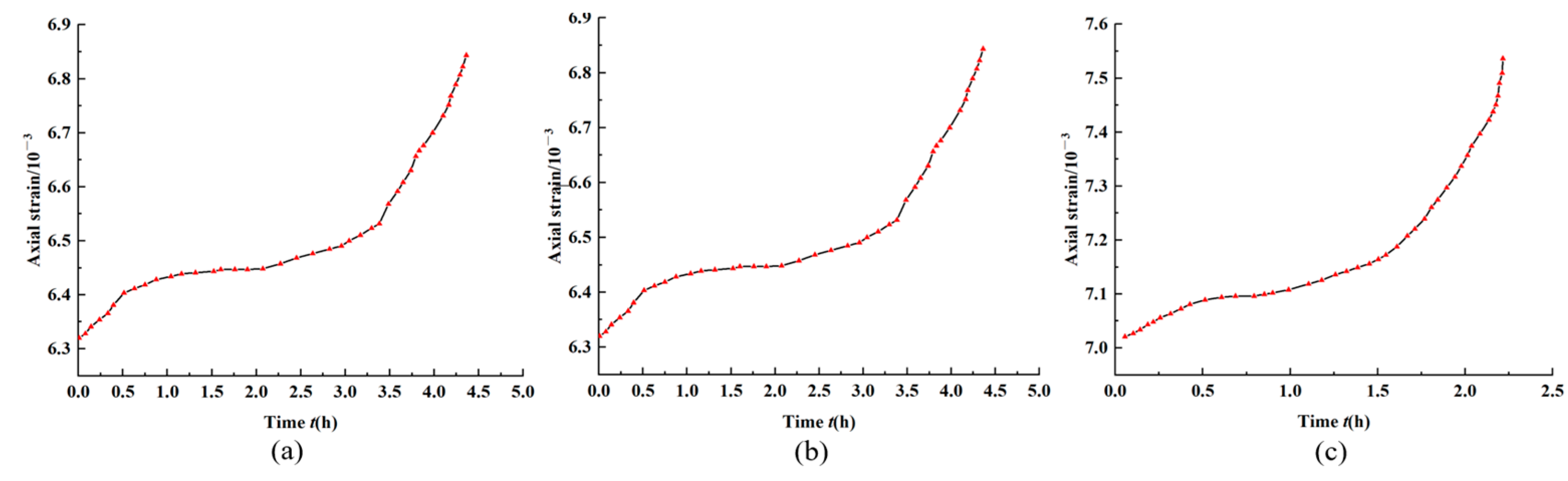 Processes 11 00638 g014 Processes 11 00638 g014