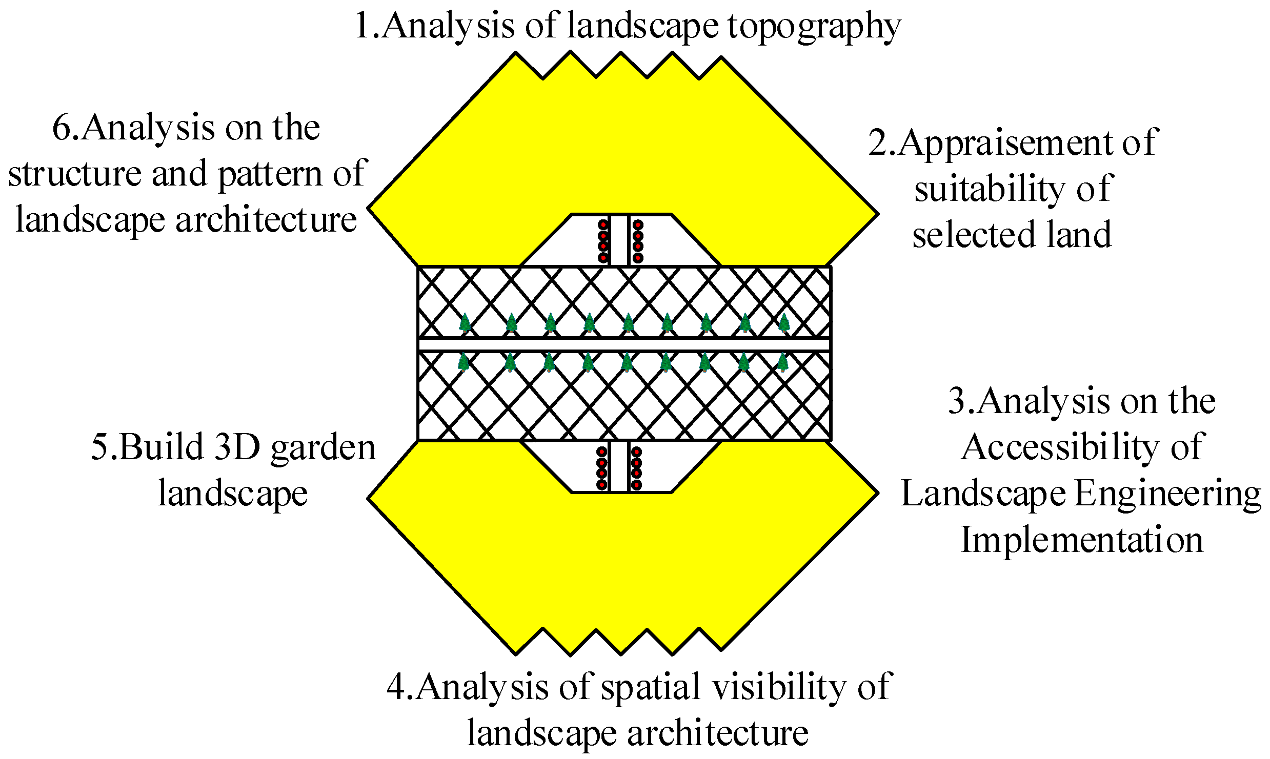Processes 11 00639 g002