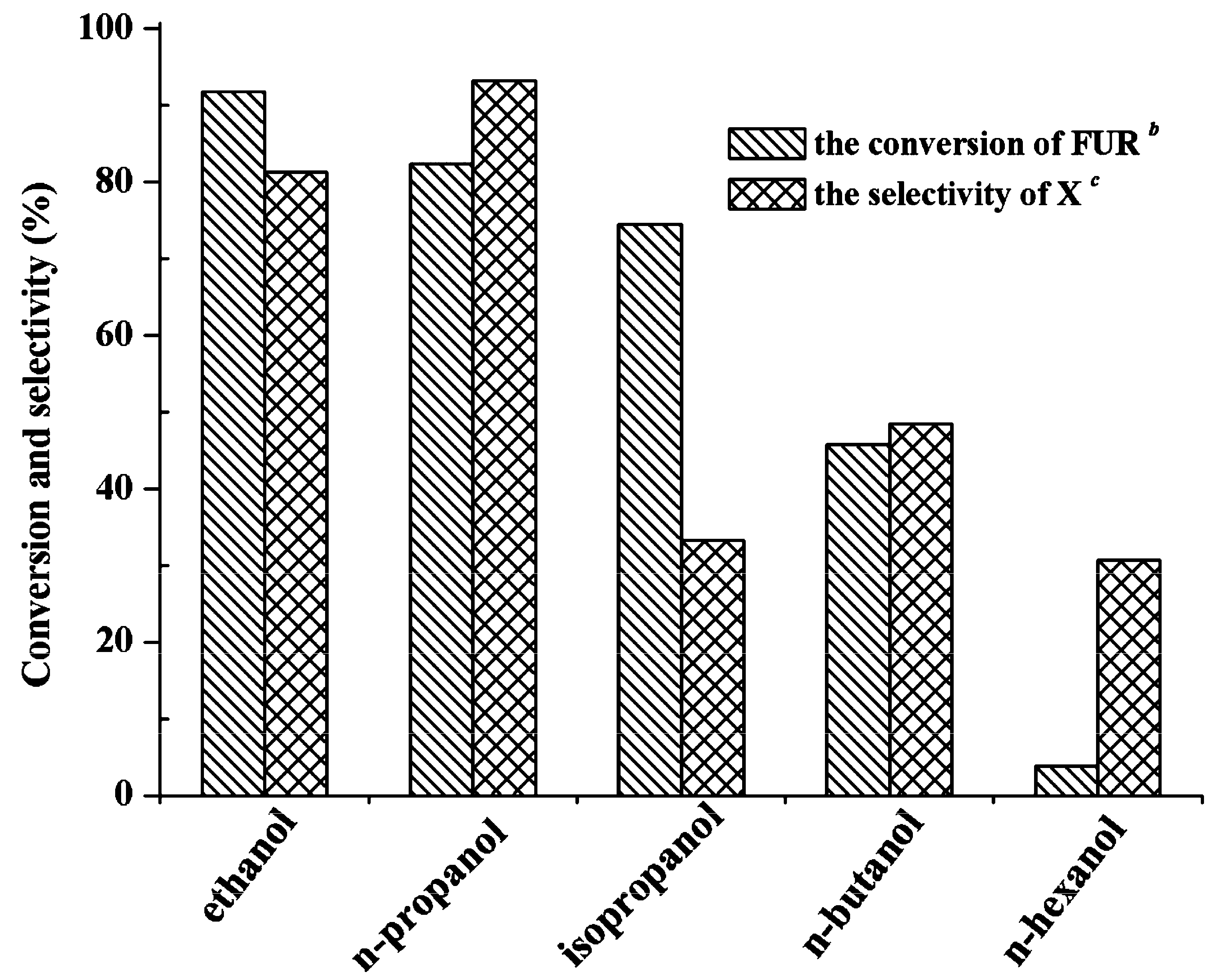 Processes 11 00640 g006