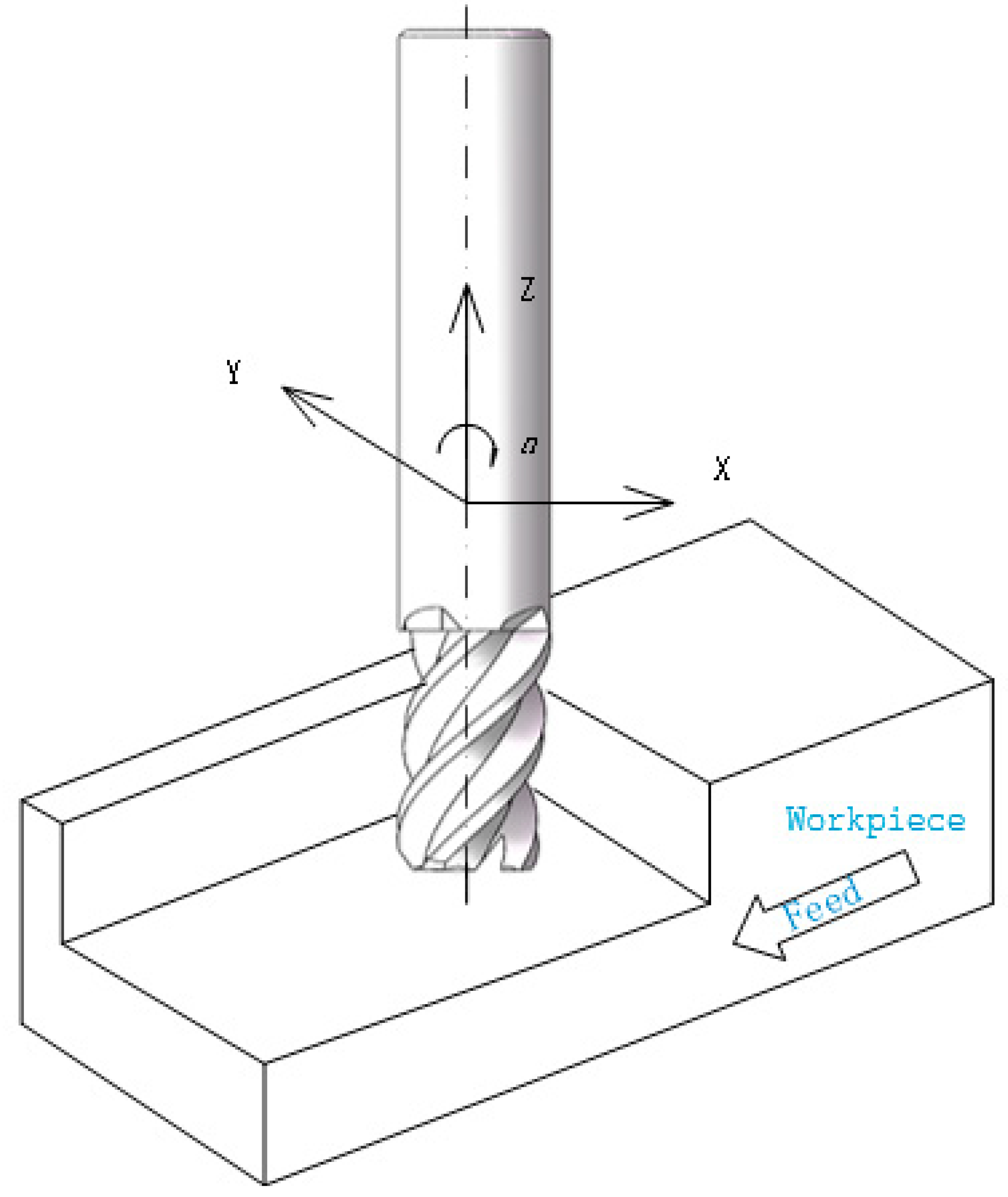 Processes 11 00641 g006 Processes 11 00641 g006