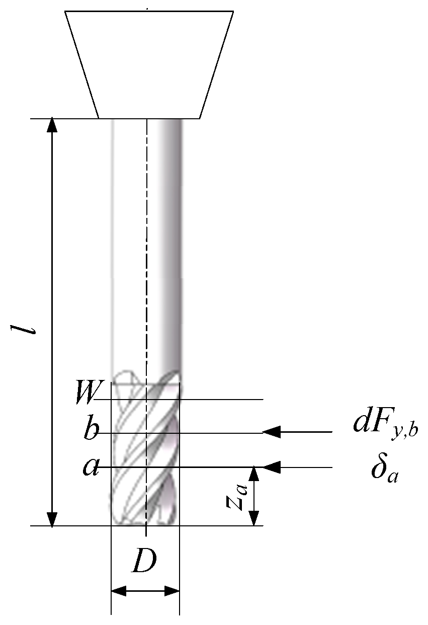 Processes 11 00641 g007 Processes 11 00641 g007