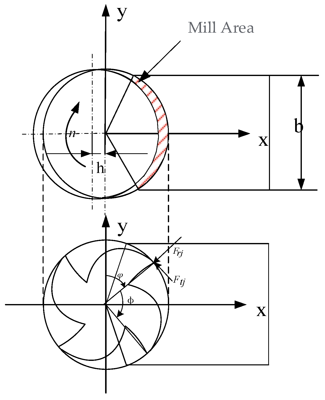 Processes 11 00641 g009 Processes 11 00641 g009