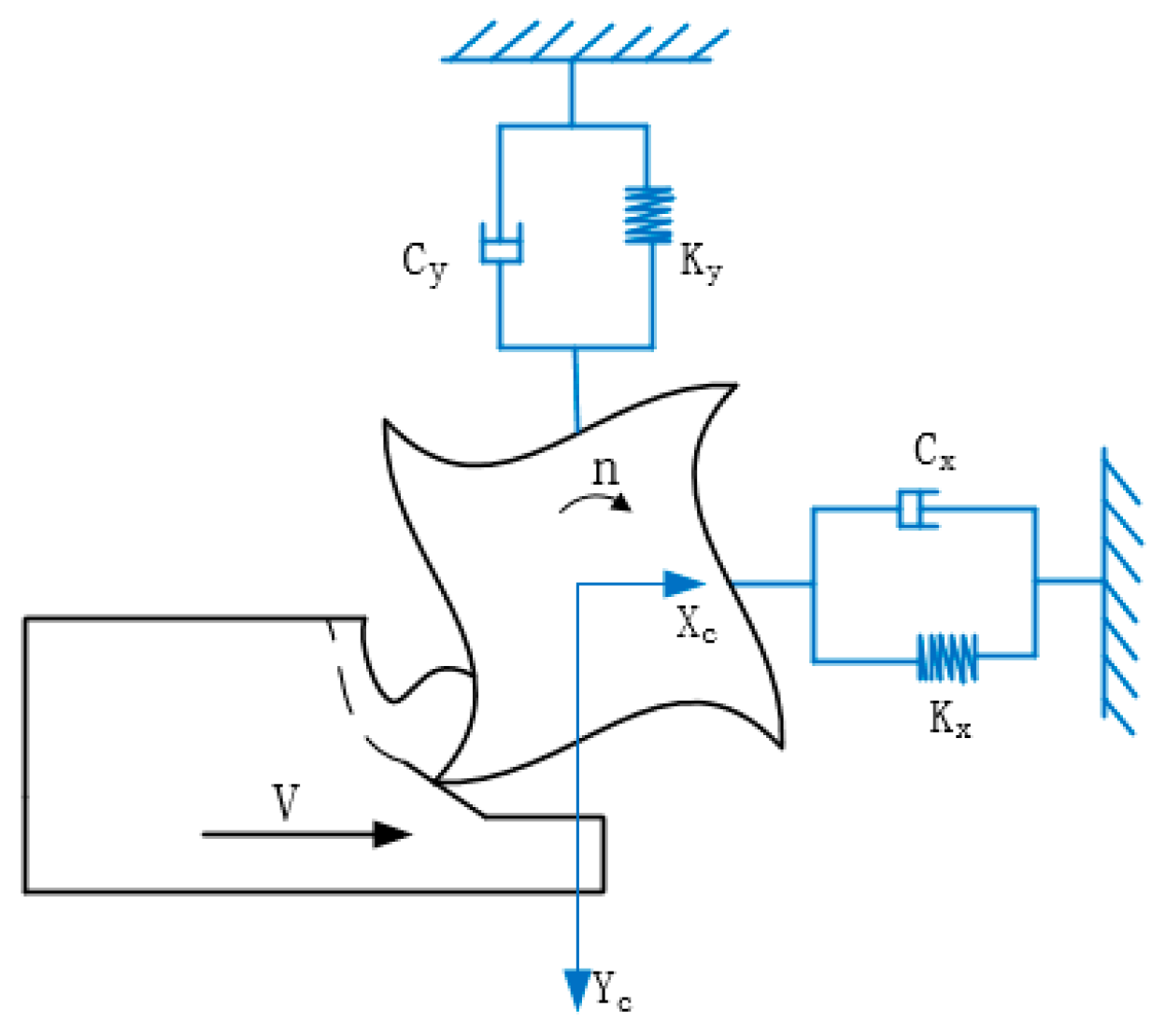 Processes 11 00641 g010 Processes 11 00641 g010