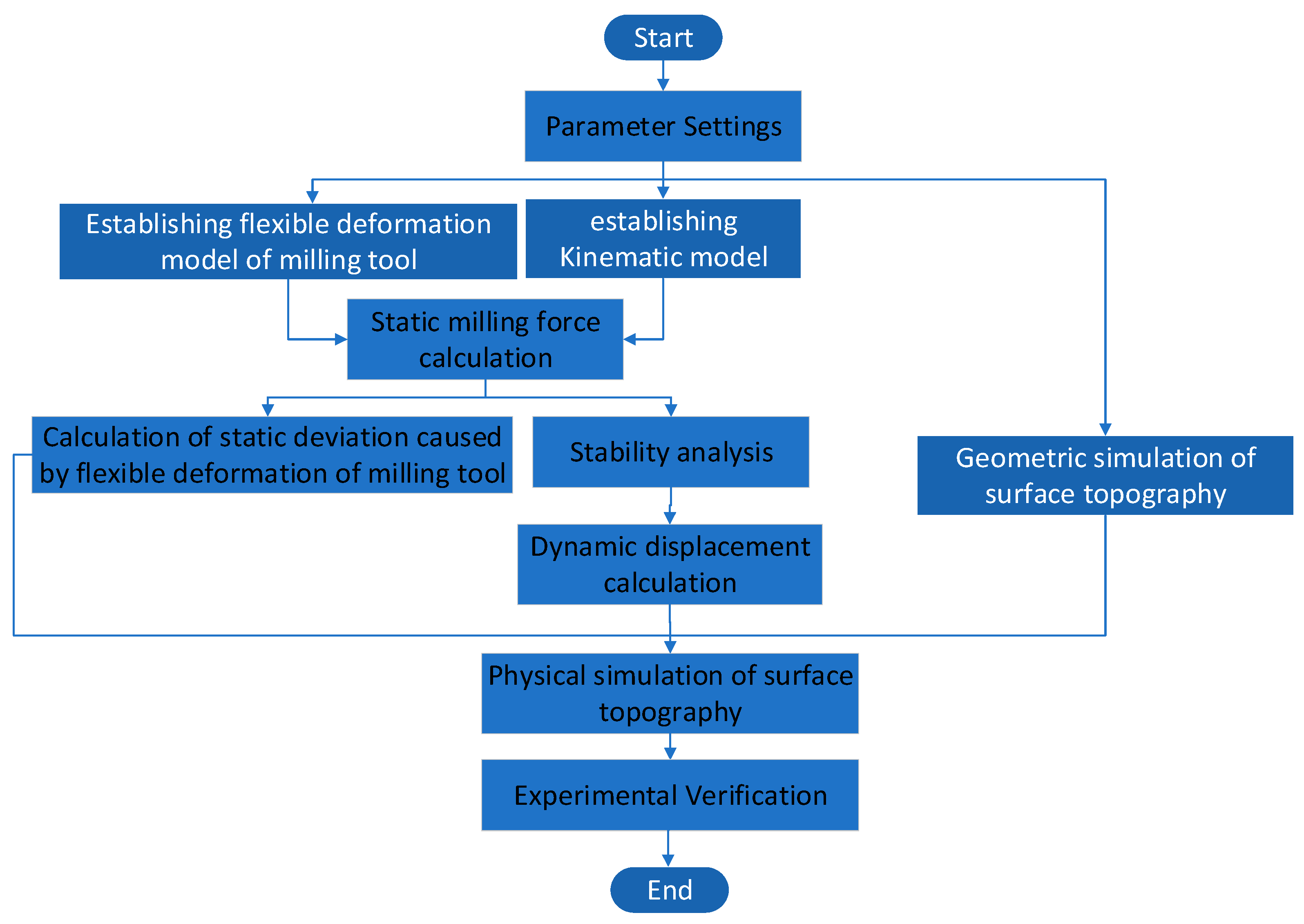 Processes 11 00641 g011 Processes 11 00641 g011