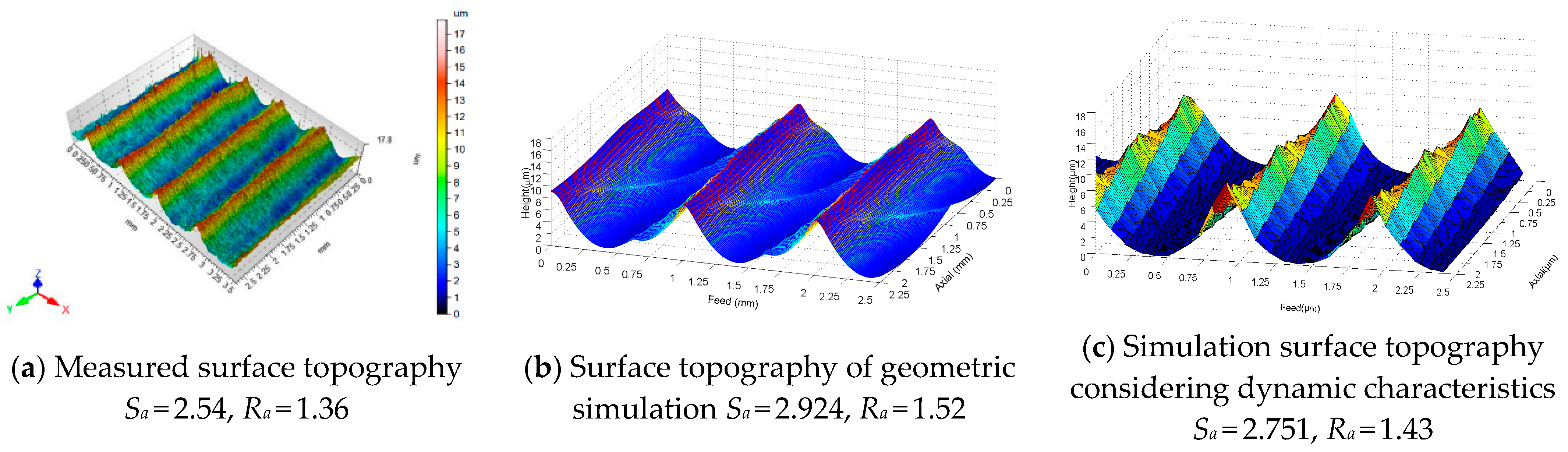 Processes 11 00641 g012 Processes 11 00641 g012