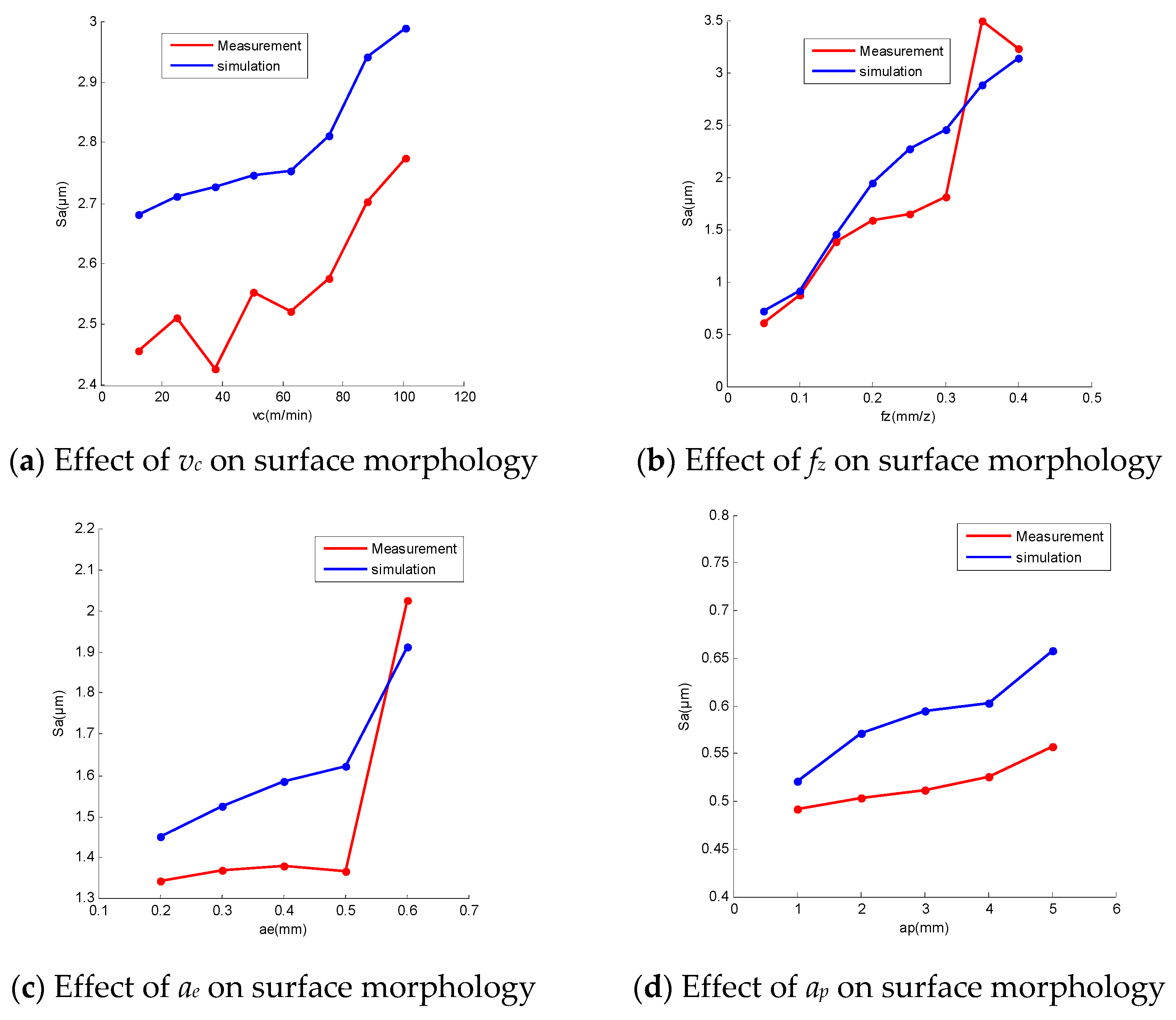 Processes 11 00641 g013 Processes 11 00641 g013