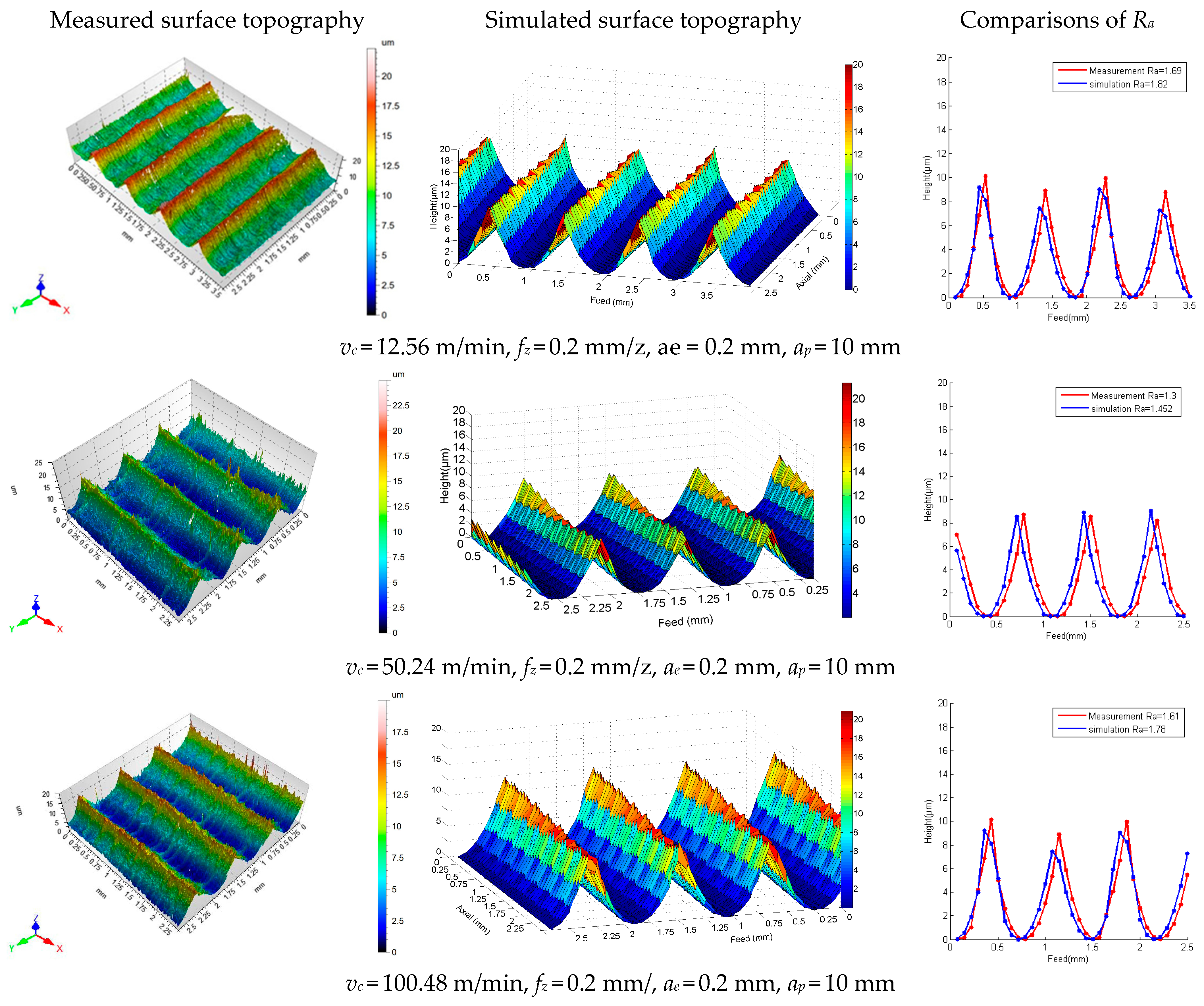 Processes 11 00641 g014 Processes 11 00641 g014