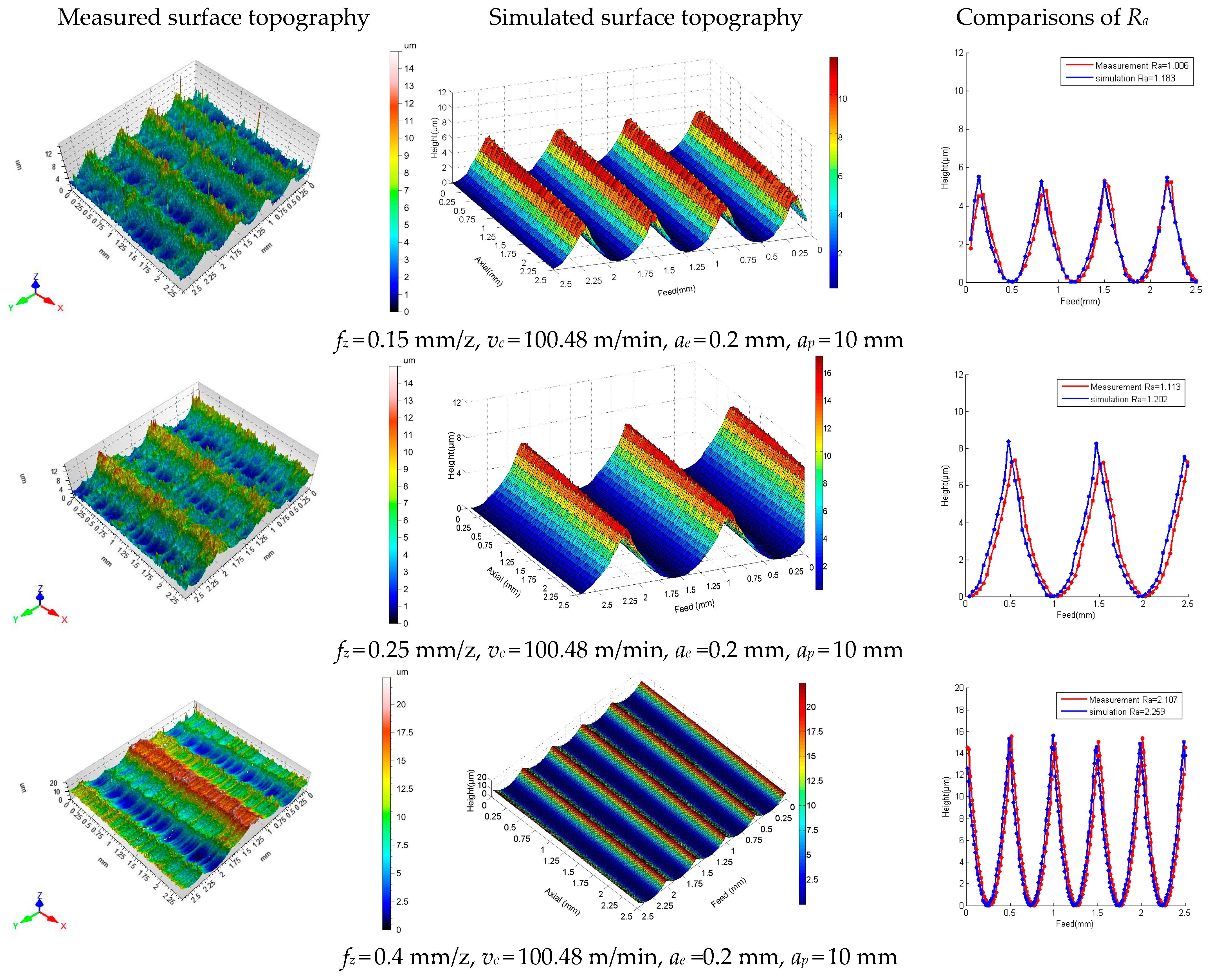 Processes 11 00641 g015 Processes 11 00641 g015