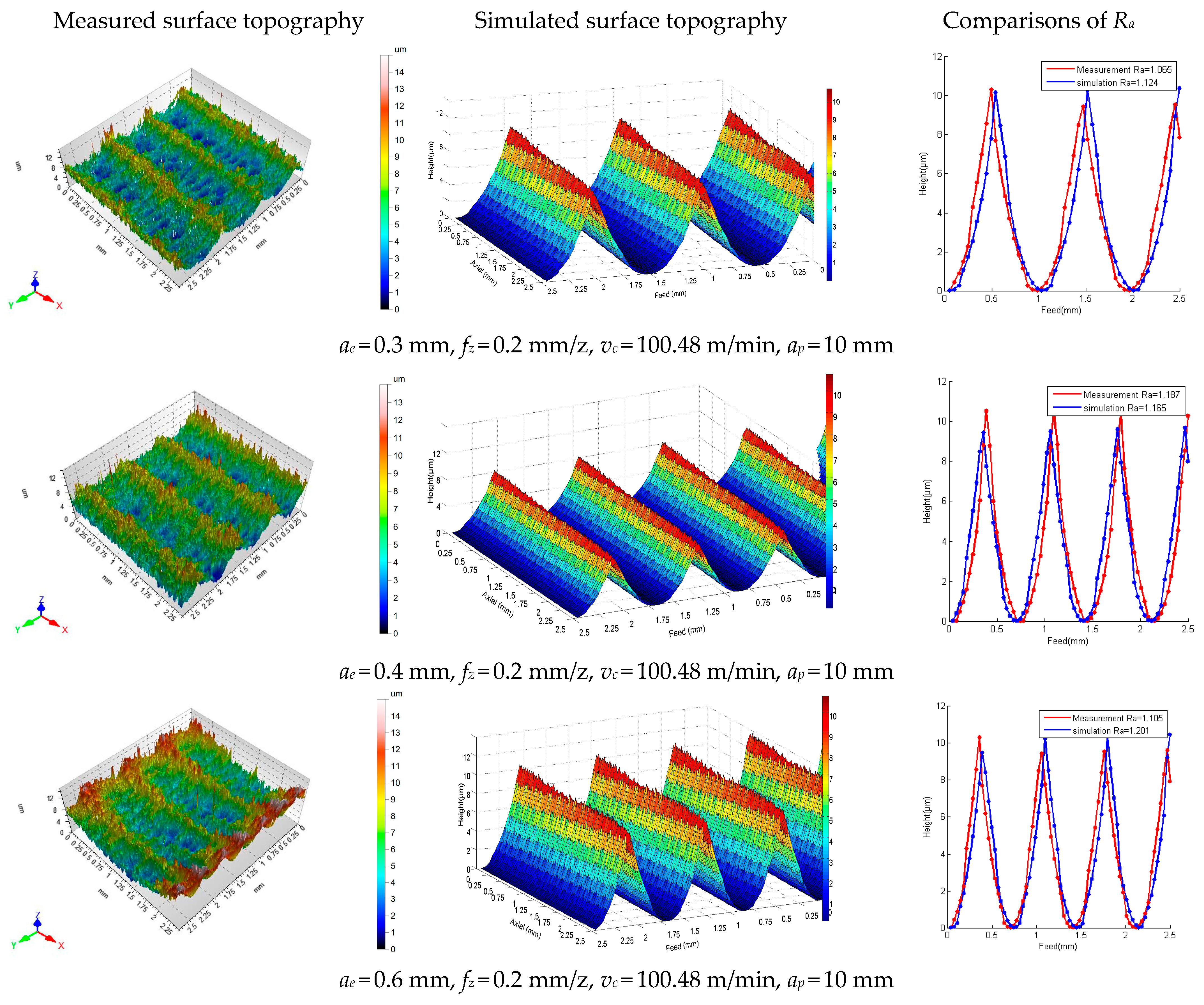 Processes 11 00641 g016 Processes 11 00641 g016