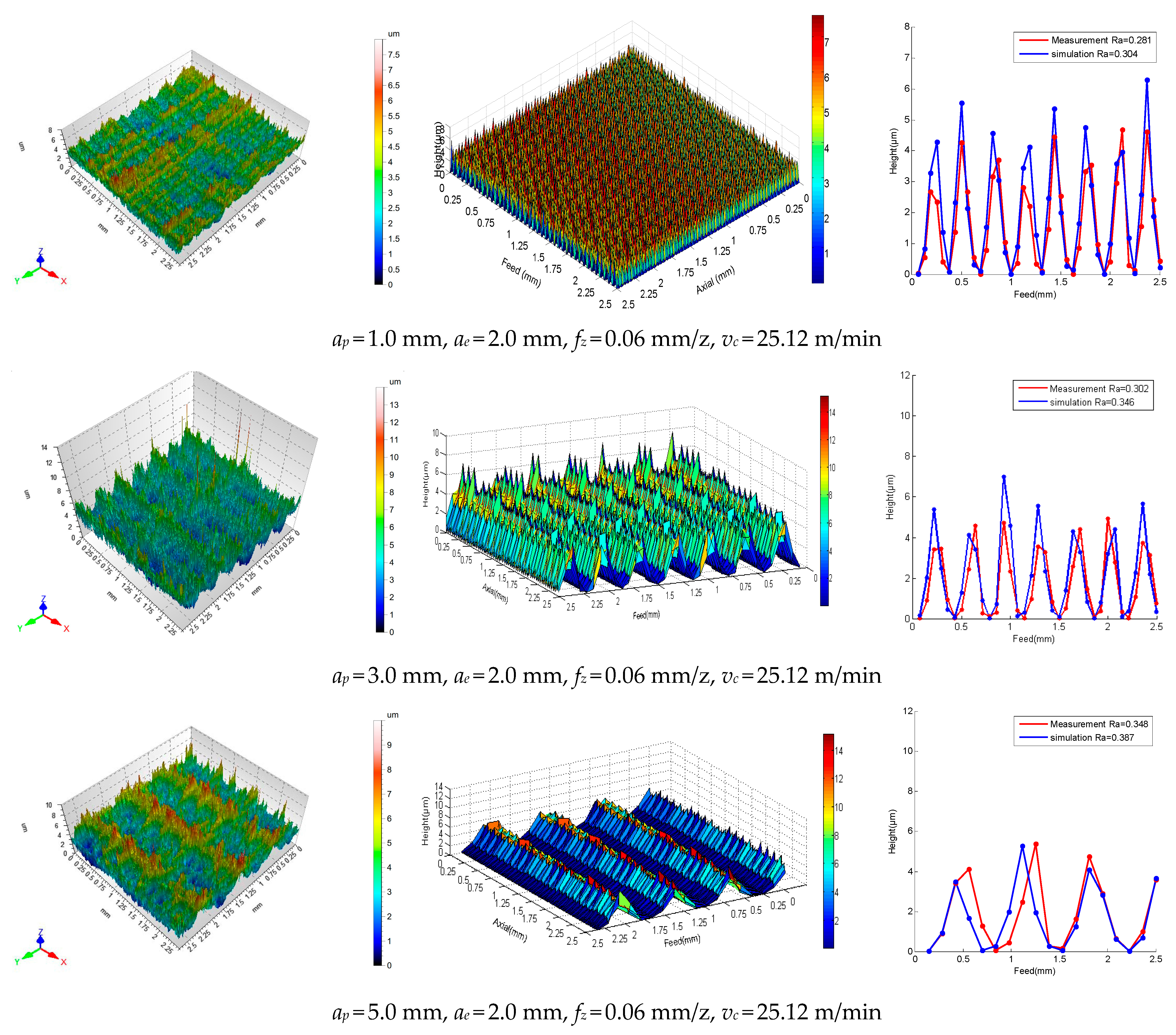 Processes 11 00641 g017 Processes 11 00641 g017
