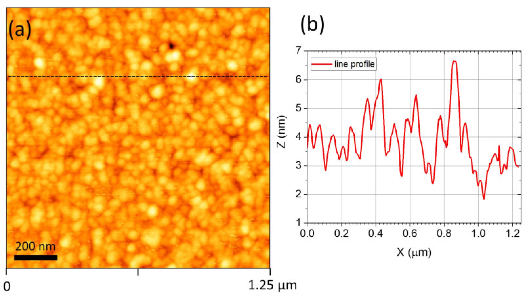Processes 11 00642 g004 Processes 11 00642 g004