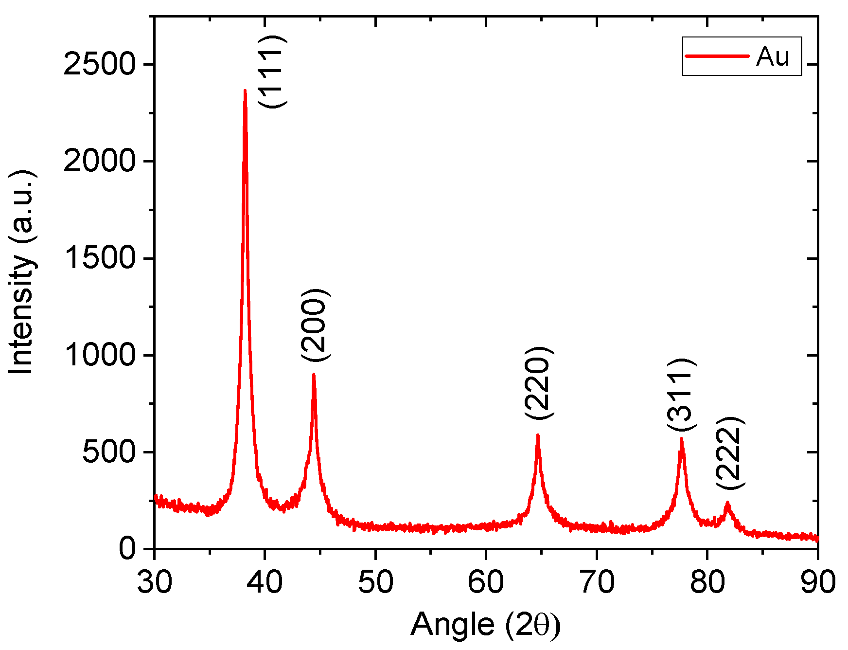 Processes 11 00642 g006 Processes 11 00642 g006