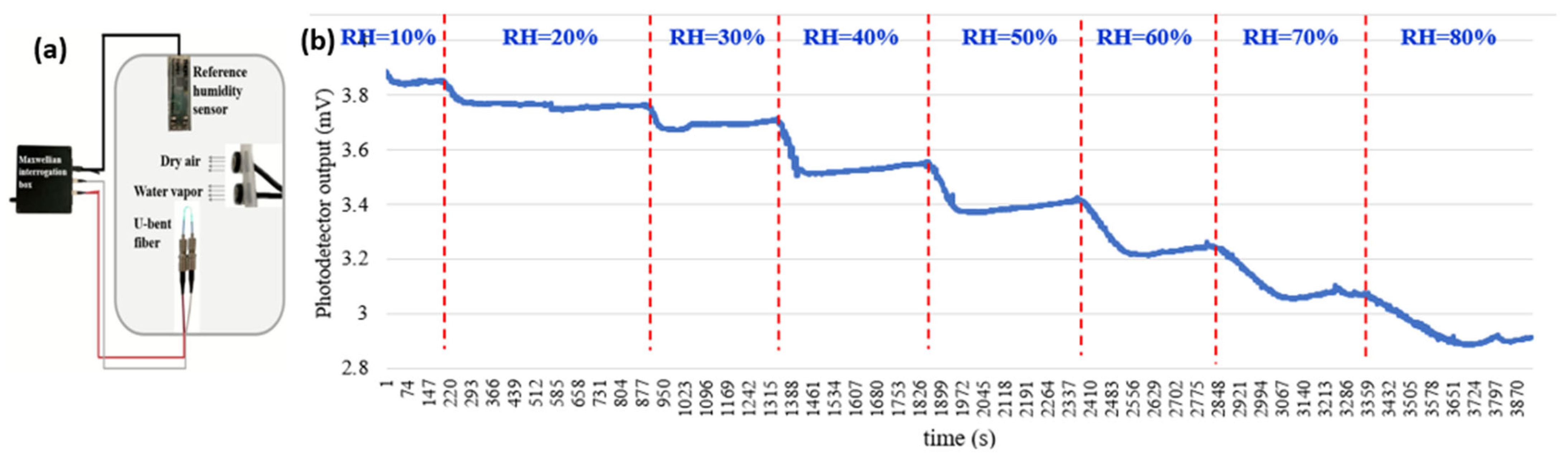Processes 11 00642 g007 Processes 11 00642 g007