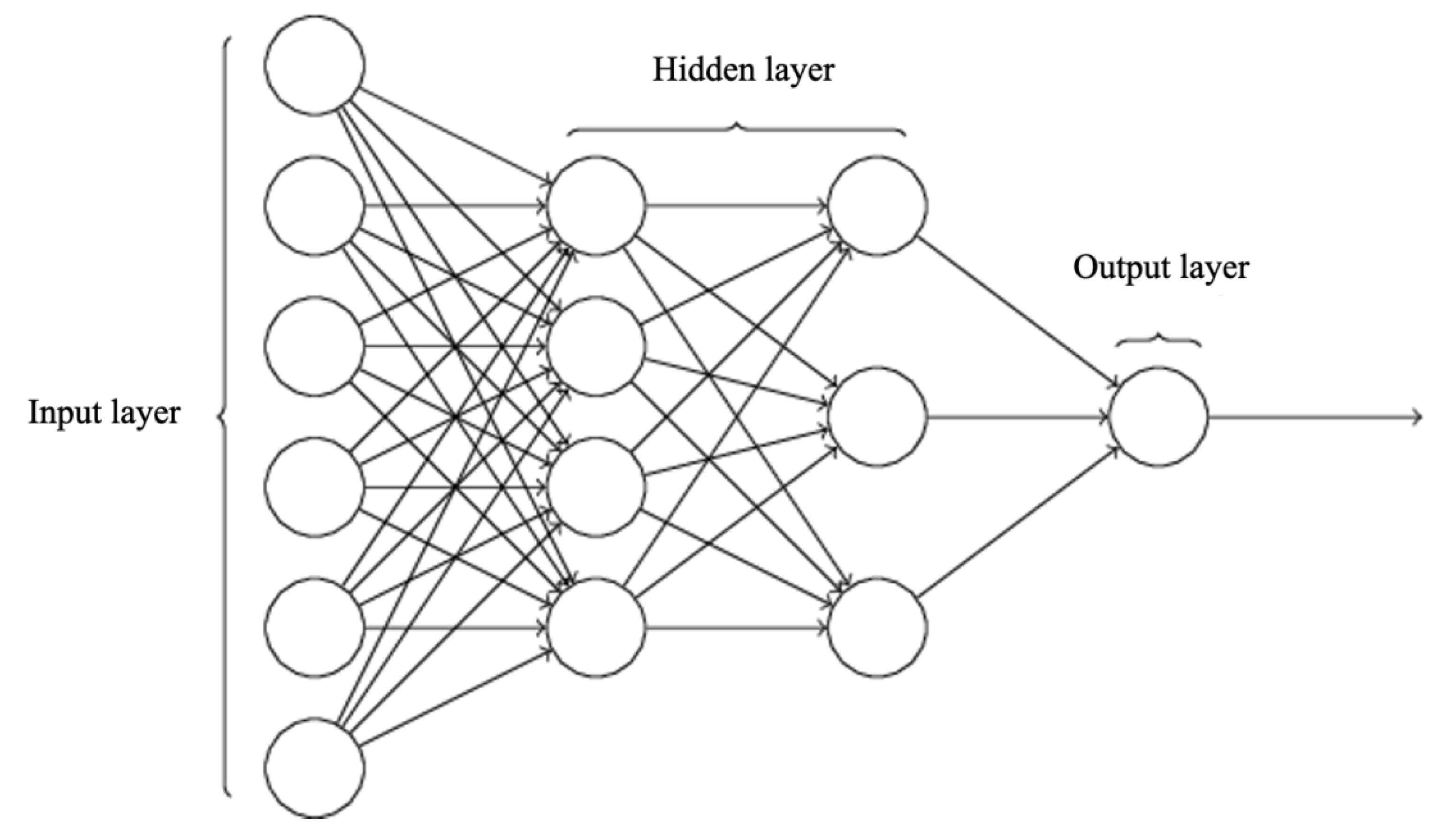 Processes 11 00643 g002 Processes 11 00643 g002
