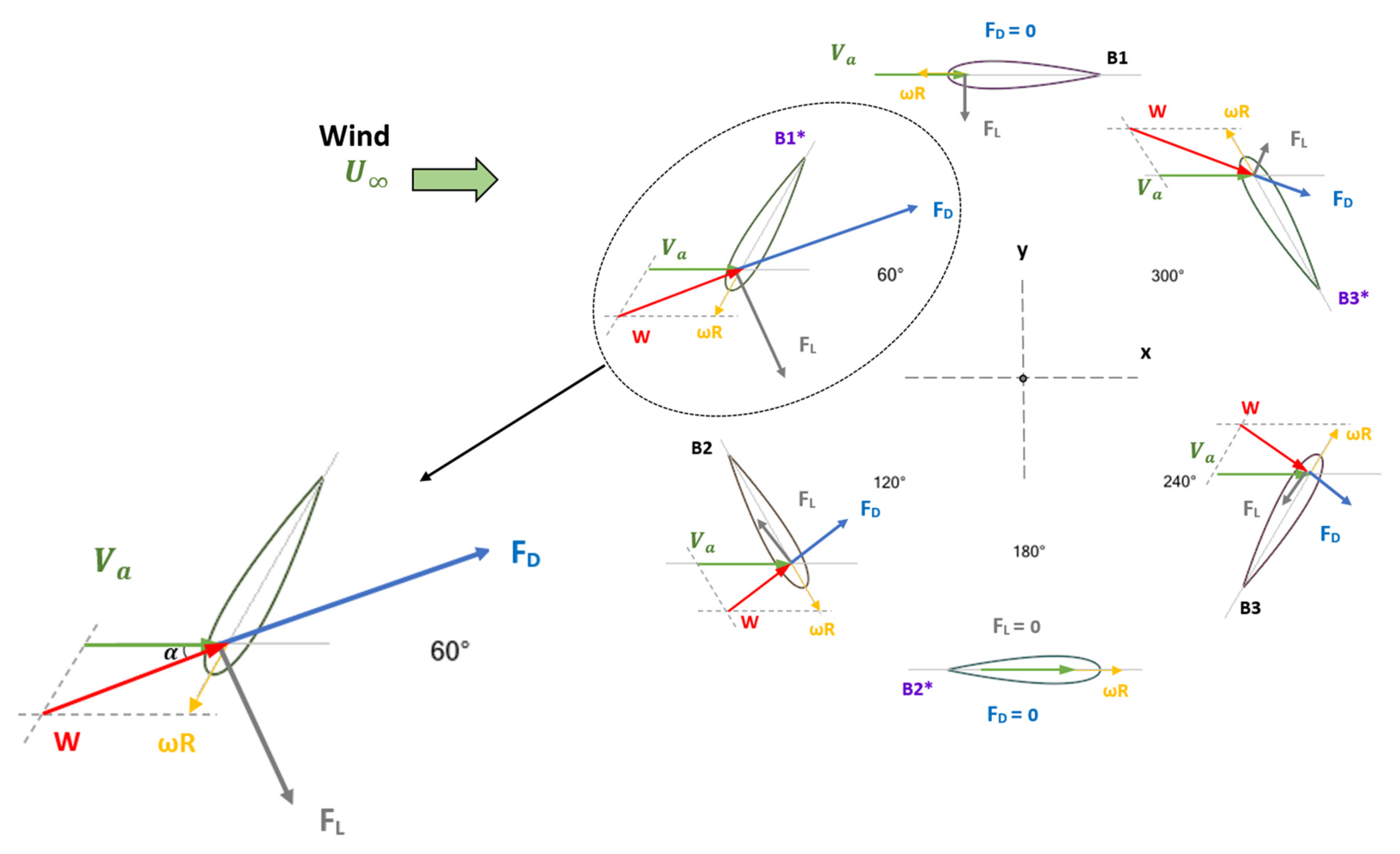 Processes 11 00644 g008 Processes 11 00644 g008