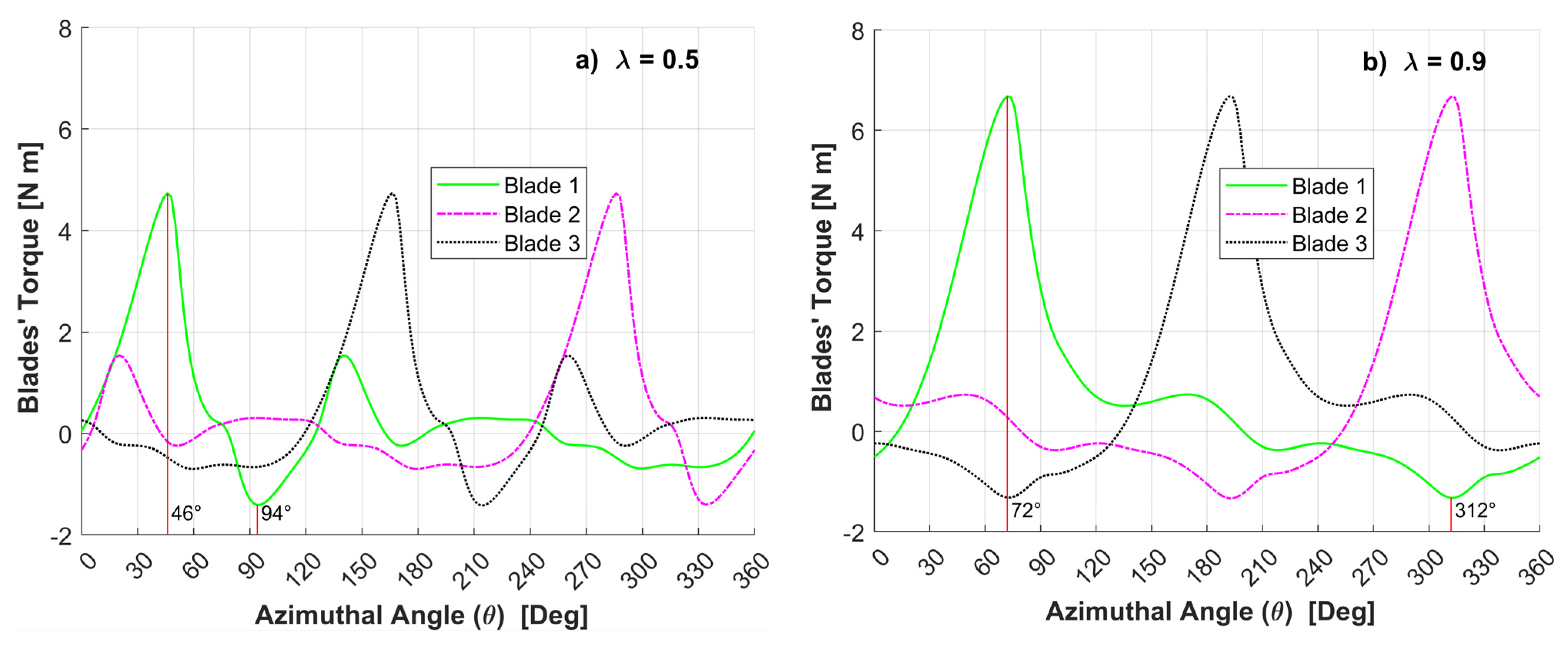 Processes 11 00644 g013 Processes 11 00644 g013