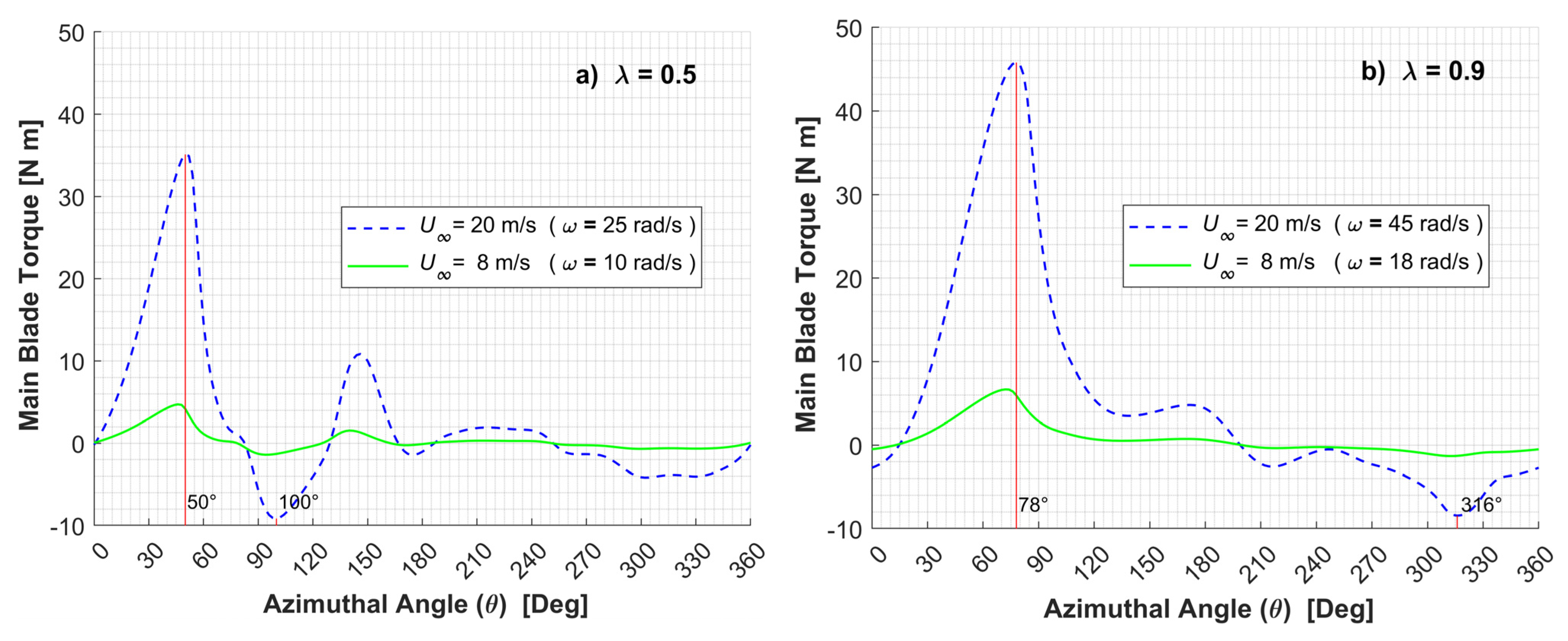 Processes 11 00644 g014 Processes 11 00644 g014