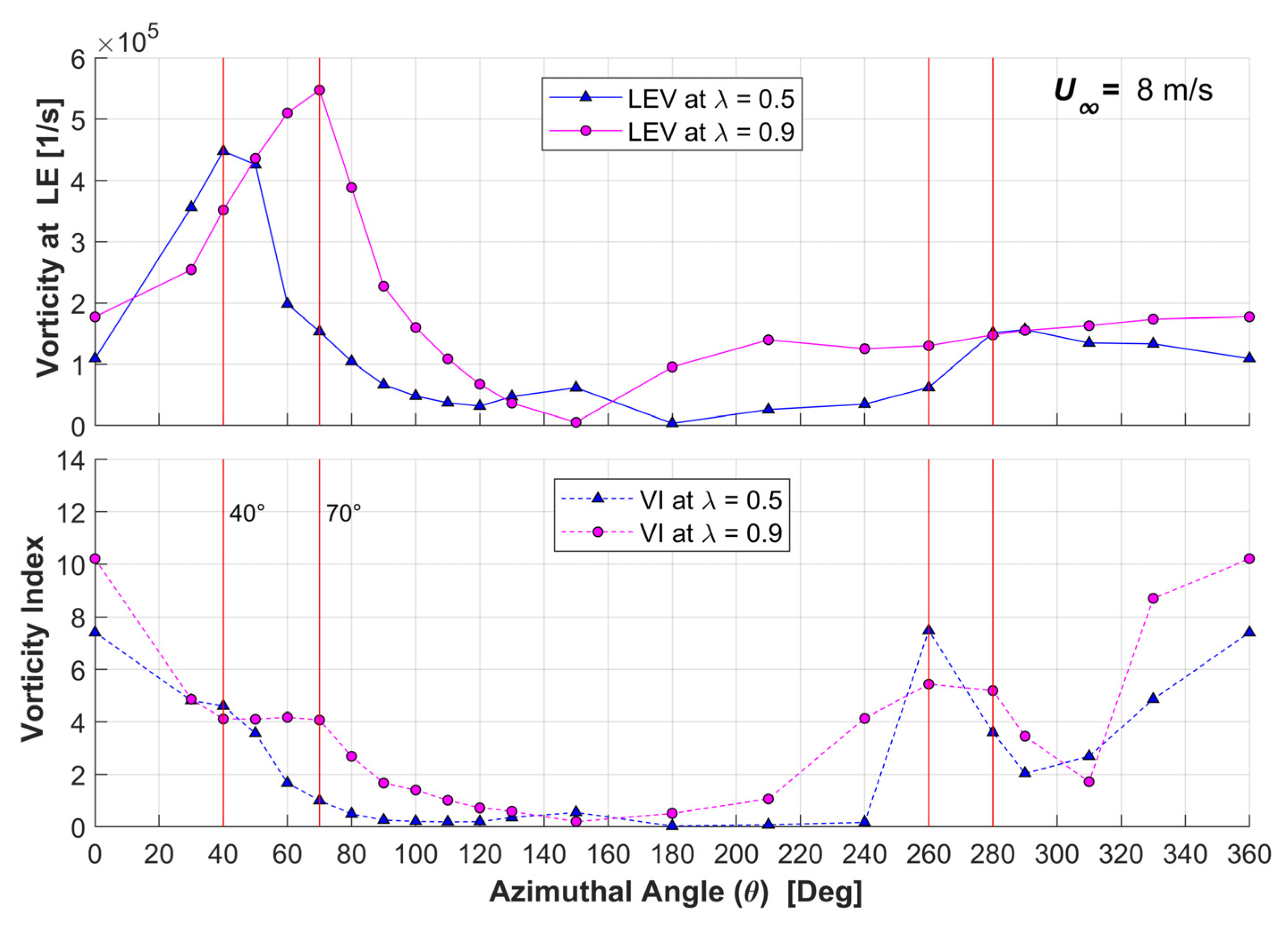 Processes 11 00644 g017 Processes 11 00644 g017