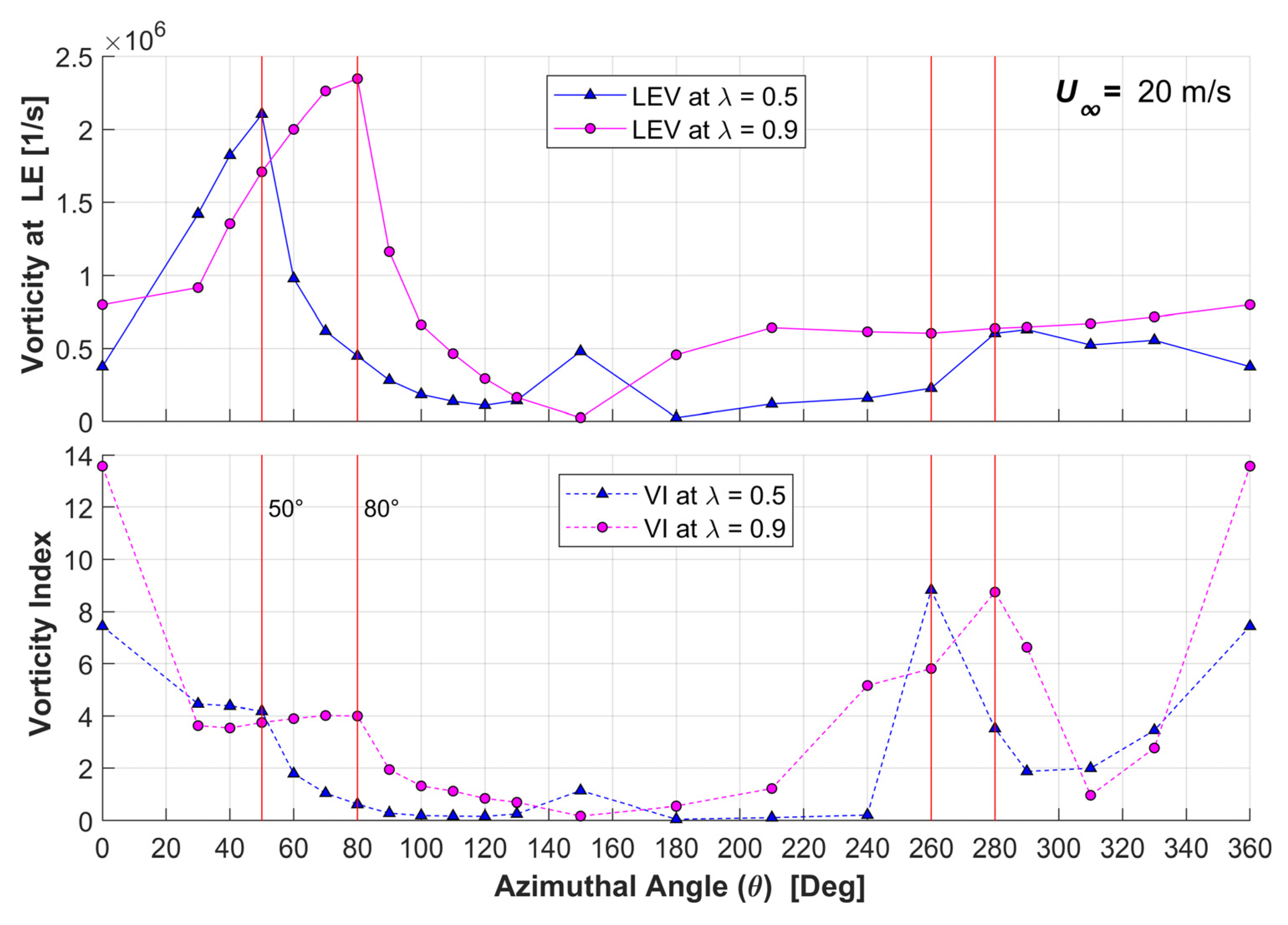 Processes 11 00644 g018 Processes 11 00644 g018
