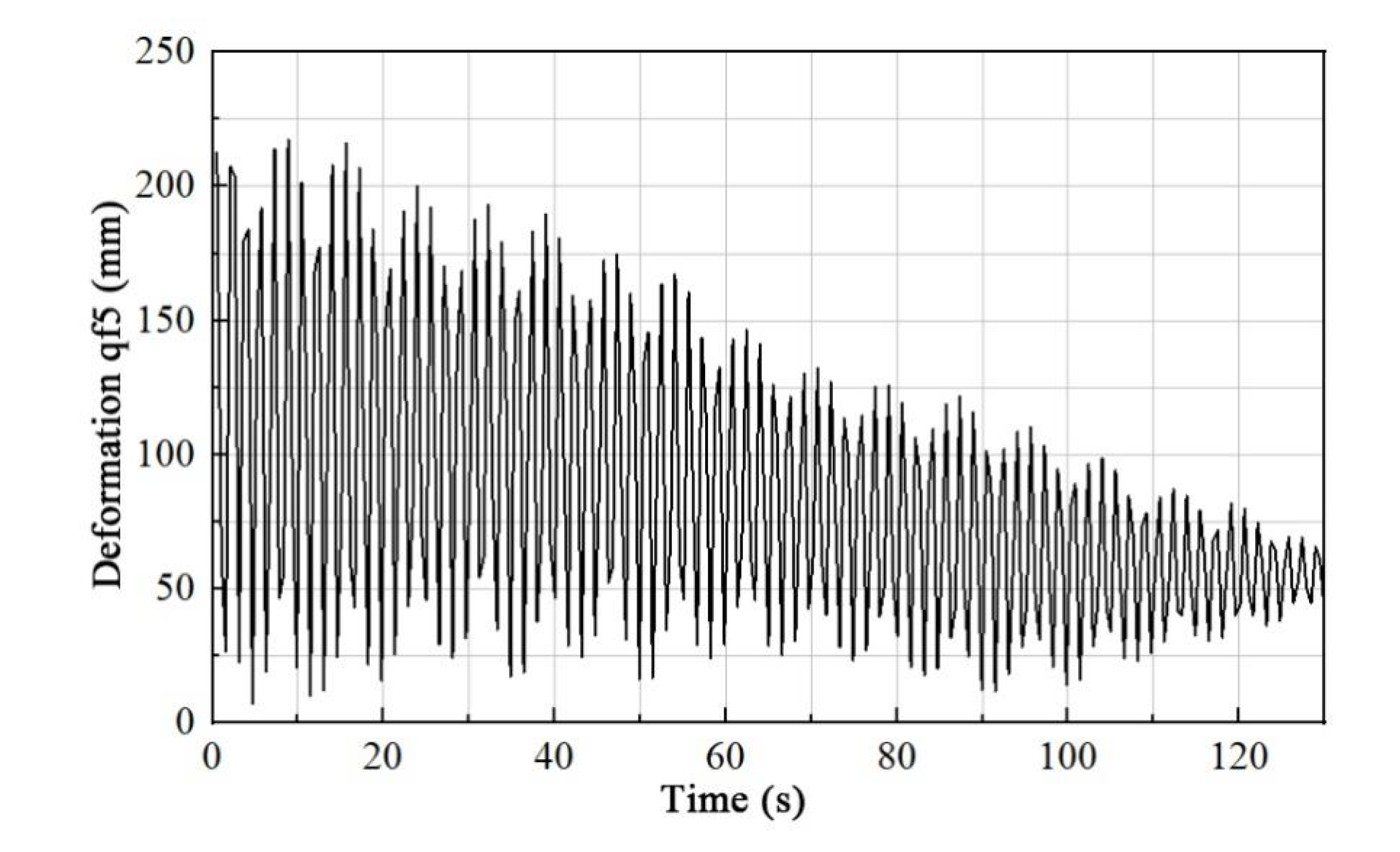 Processes 11 00645 g005 550
