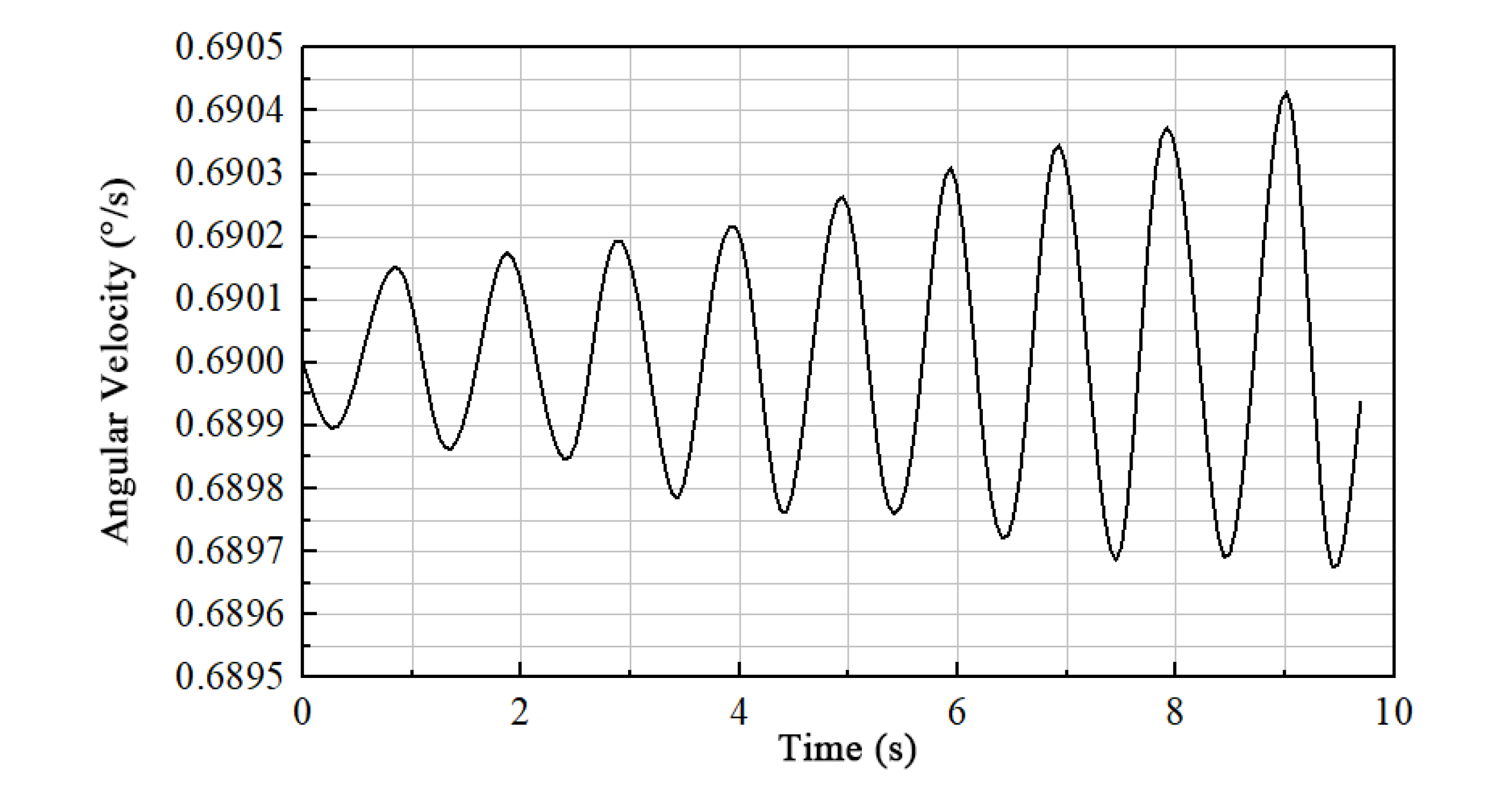 Processes 11 00645 g007 550