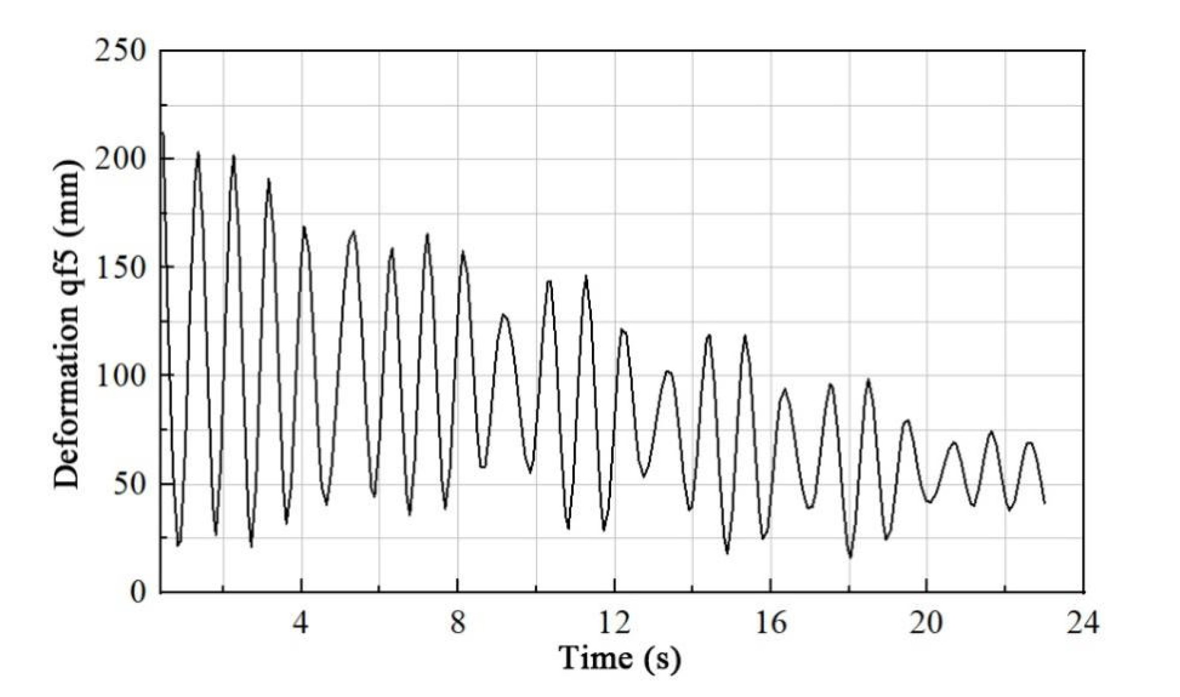 Processes 11 00645 g009 550