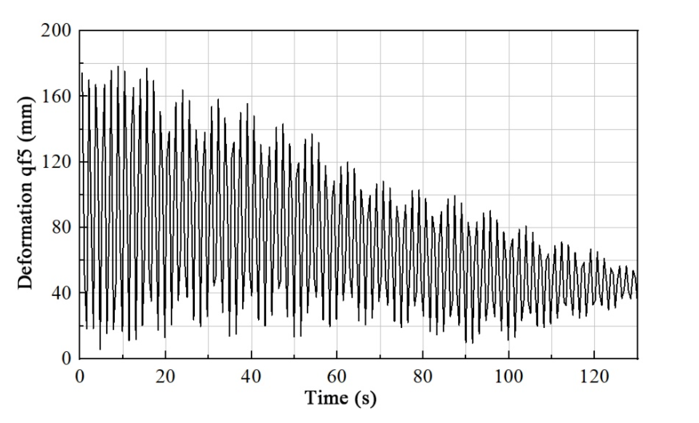 Processes 11 00645 g010 550