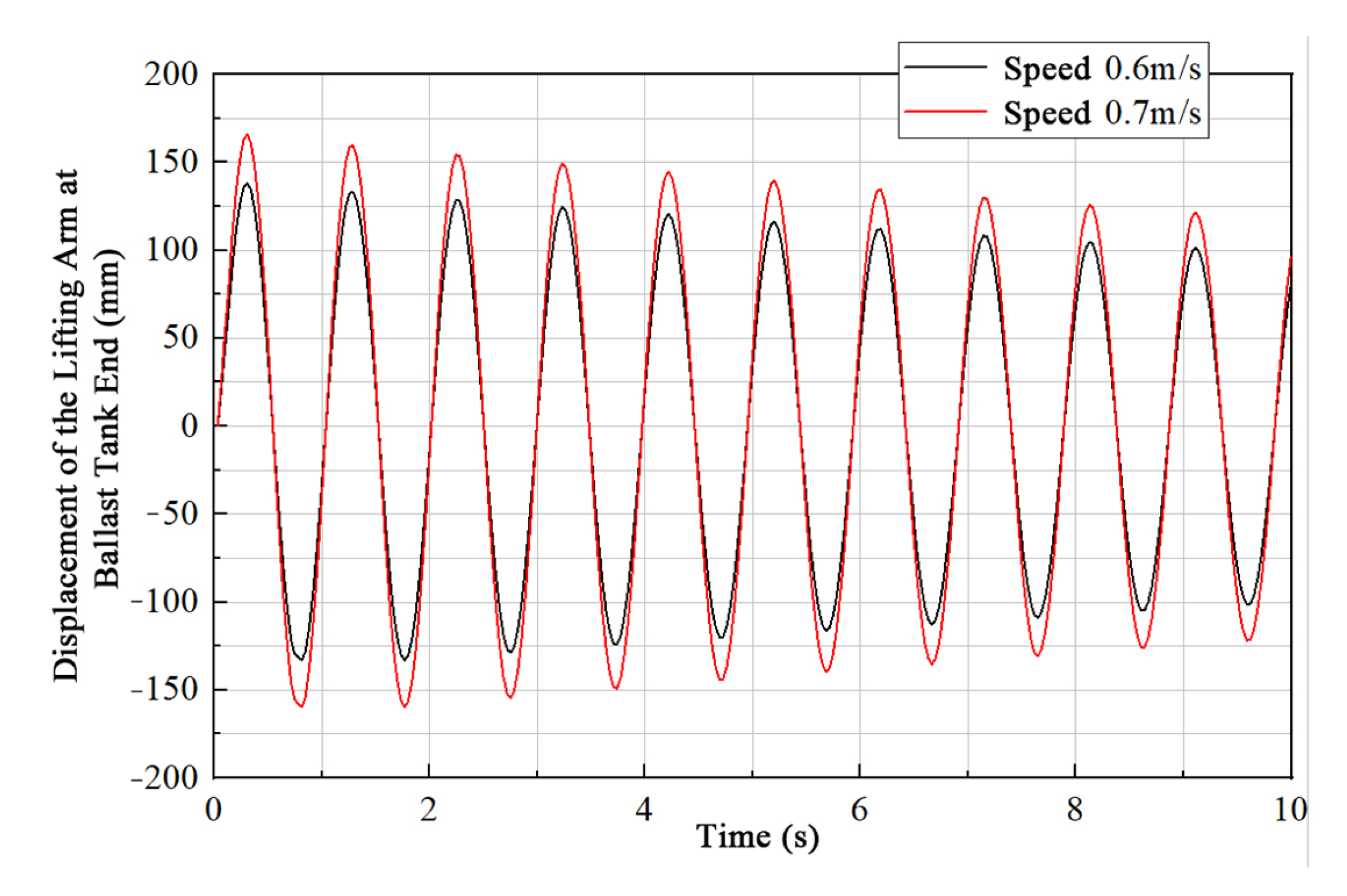 Processes 11 00645 g012 550
