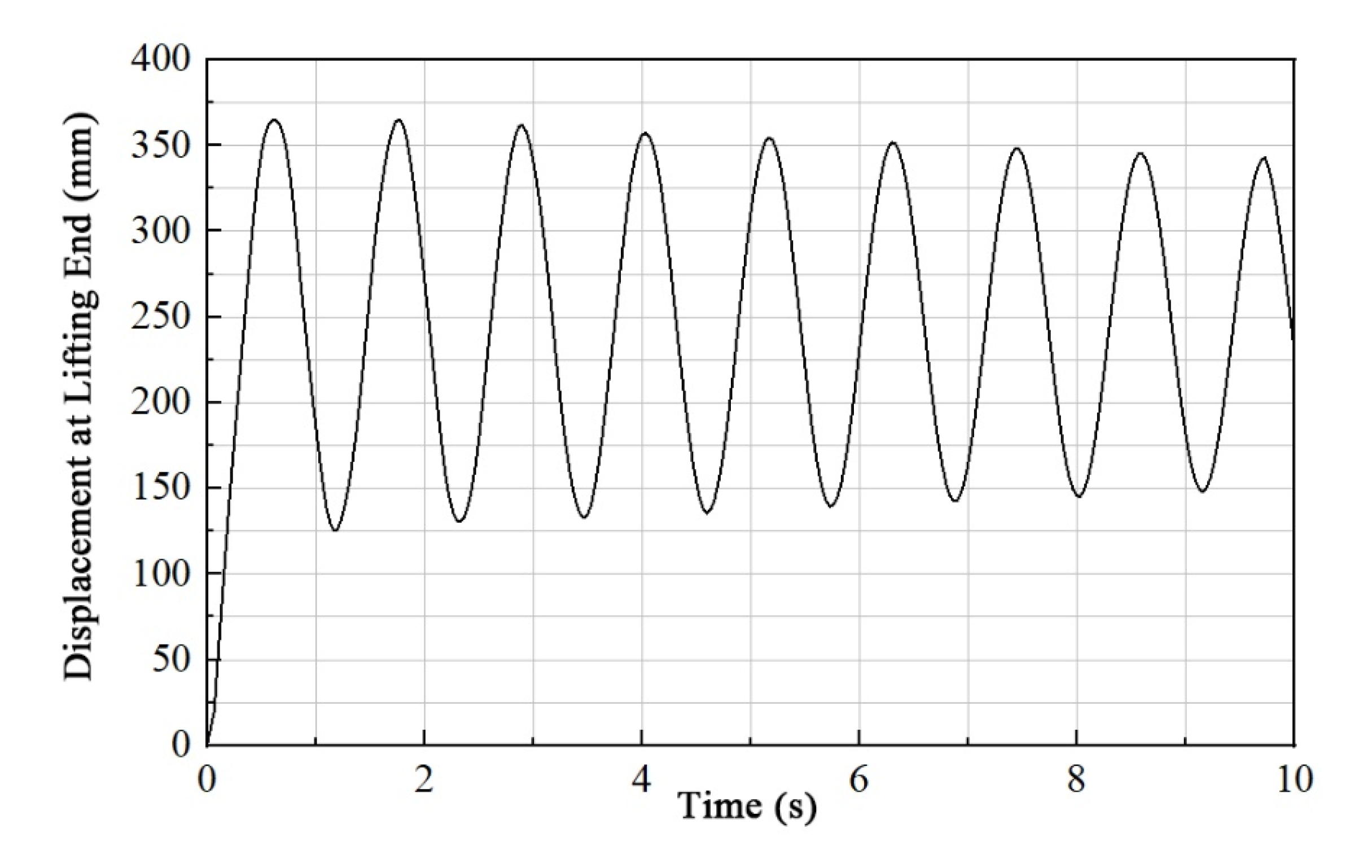 Processes 11 00645 g013 550
