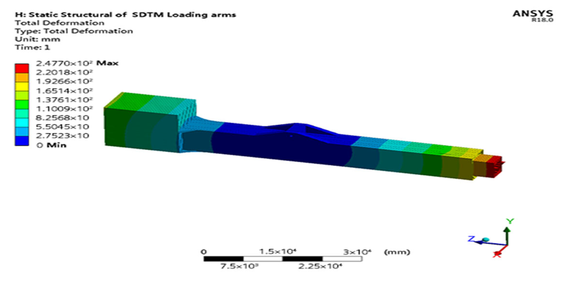 Processes 11 00645 g015 550