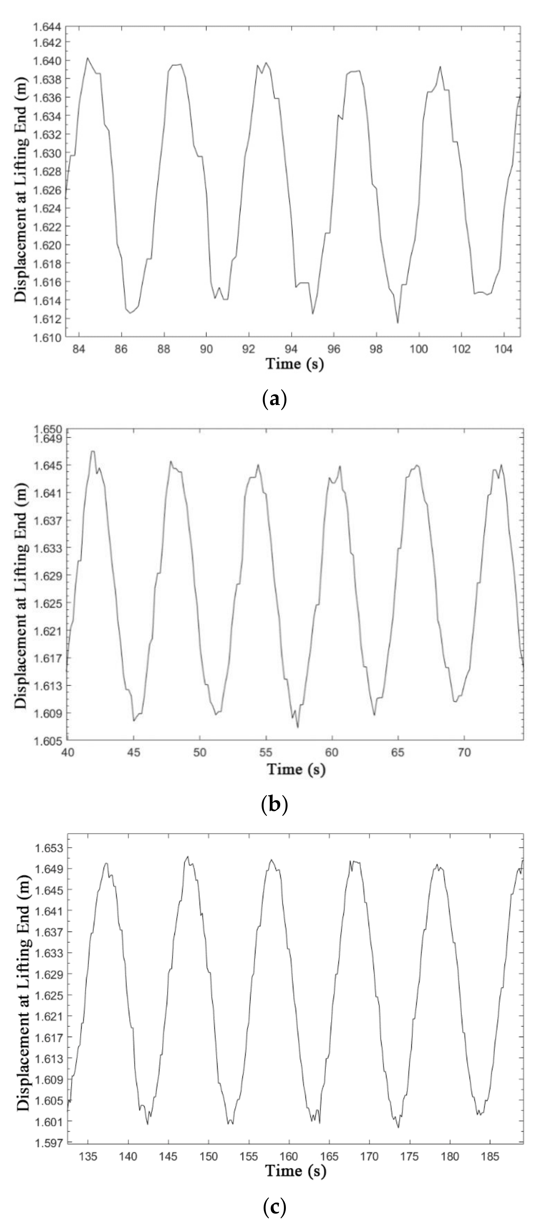Processes 11 00645 g020 550