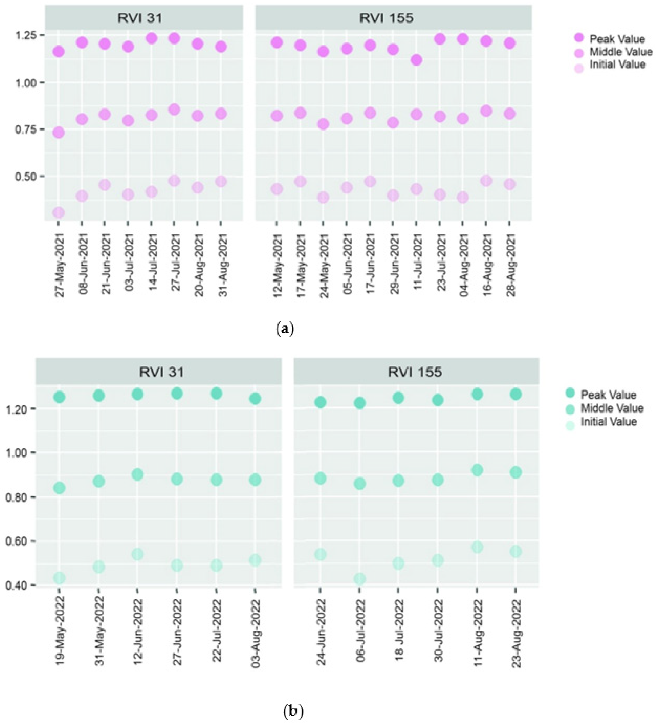 Processes 11 00647 g007