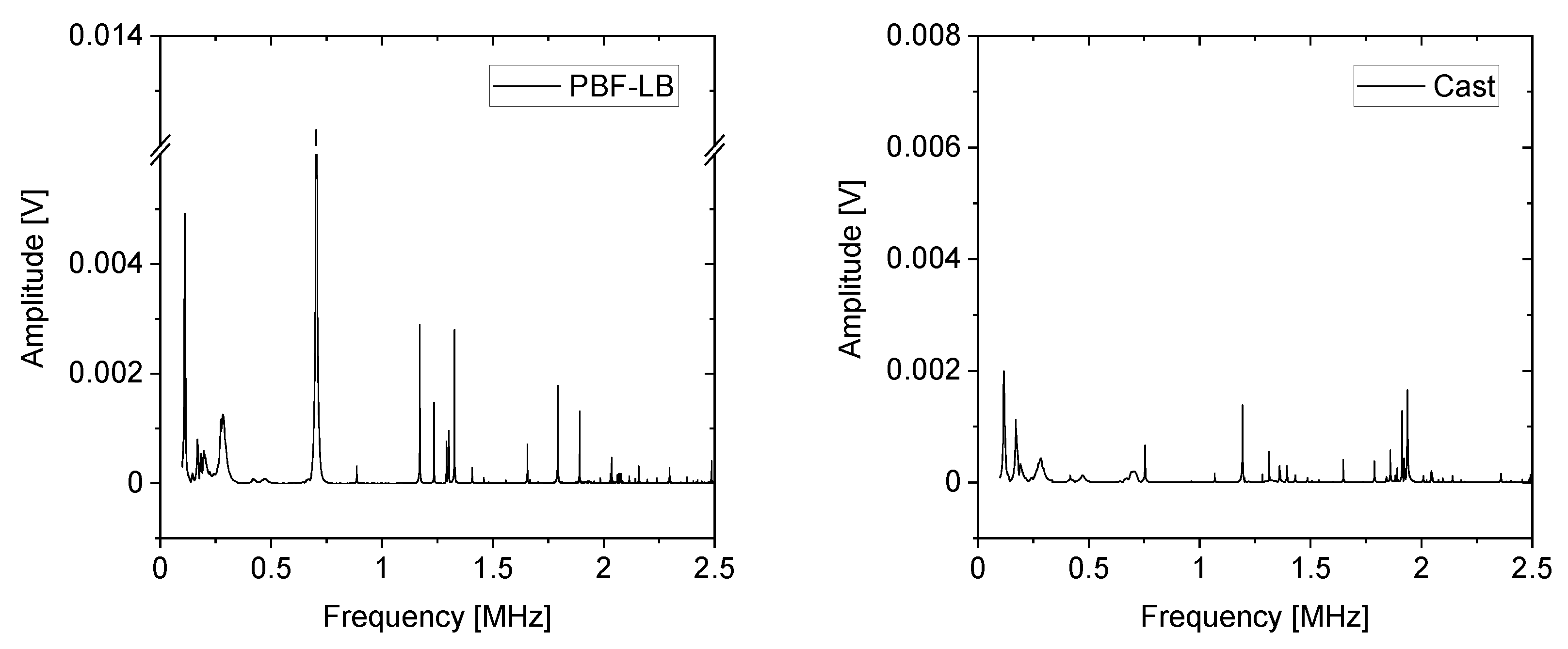 Processes 11 00648 g009 Processes 11 00648 g009