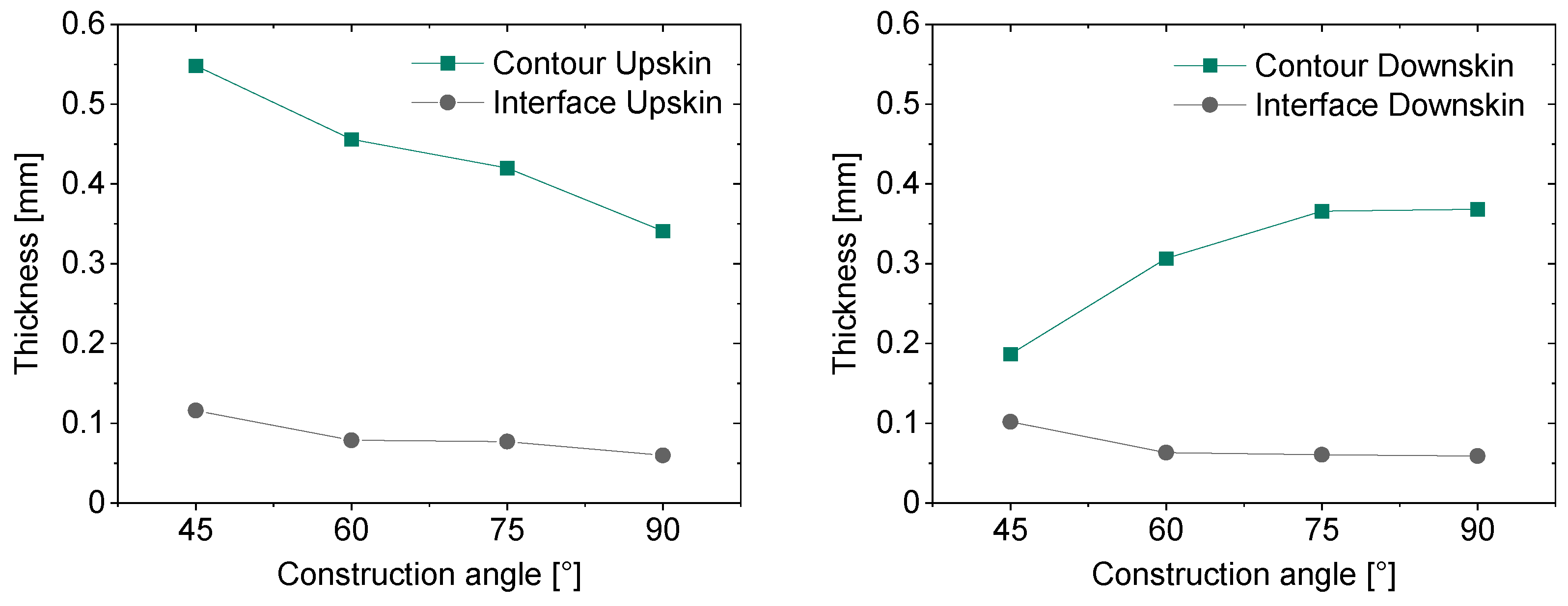 Processes 11 00648 g012 Processes 11 00648 g012