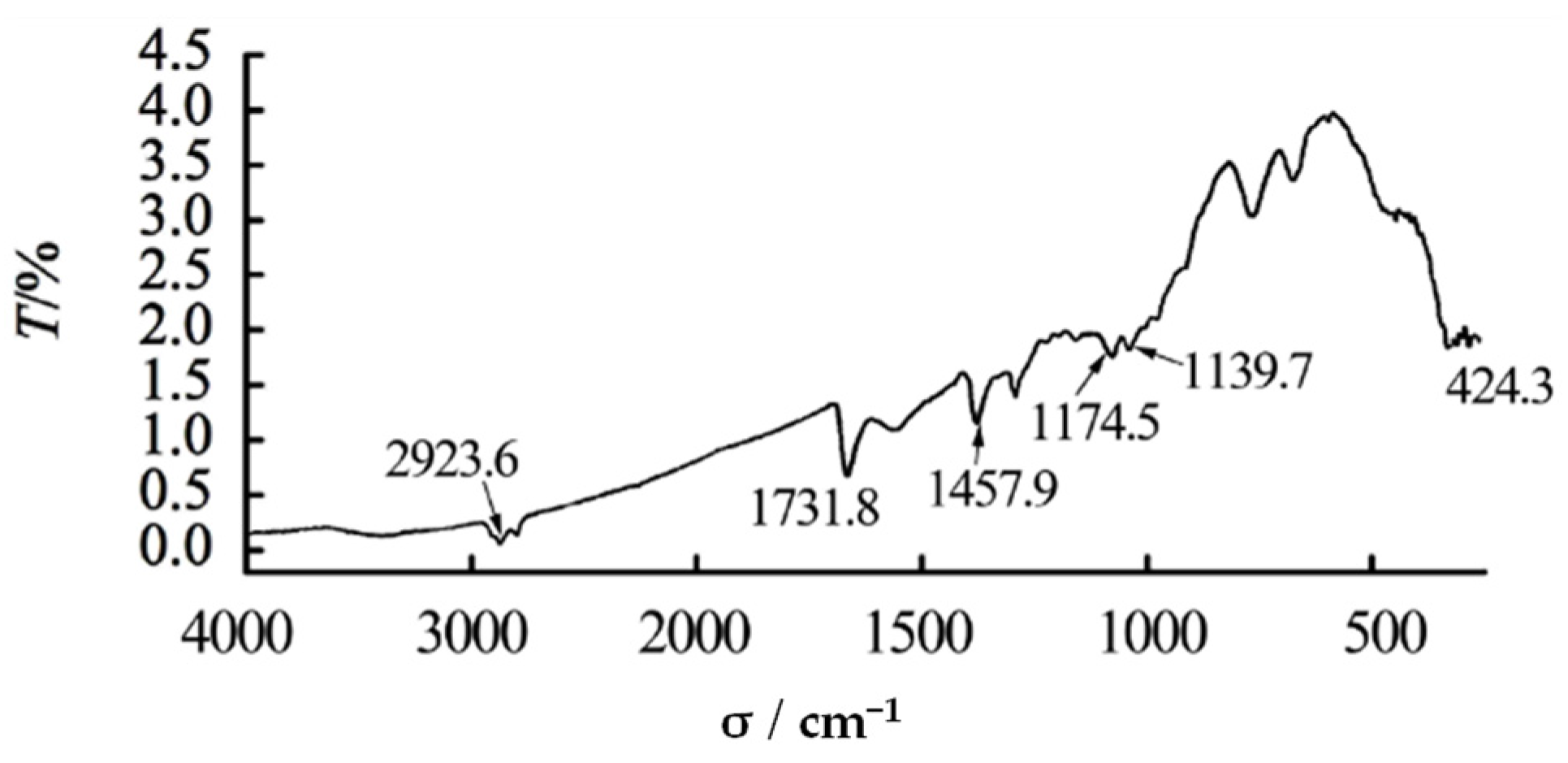 Processes 11 00649 g001 Processes 11 00649 g001