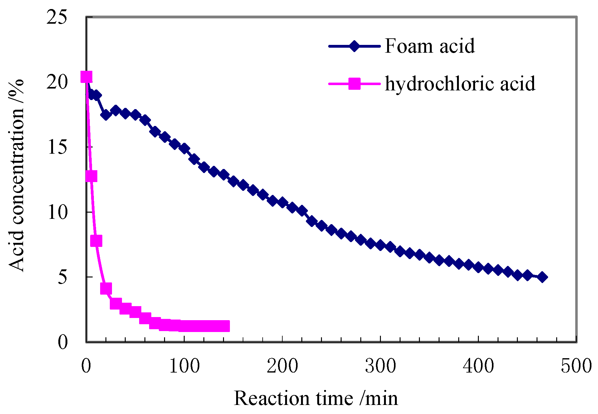 Processes 11 00649 g007 Processes 11 00649 g007
