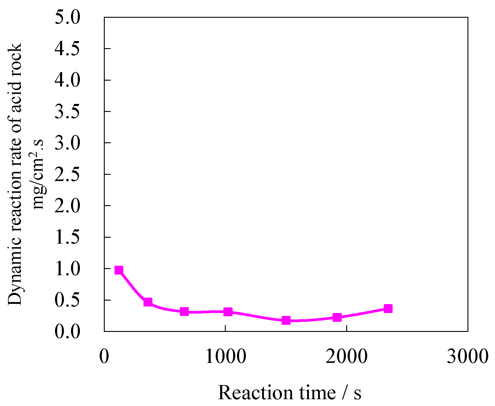 Processes 11 00649 g008 Processes 11 00649 g008