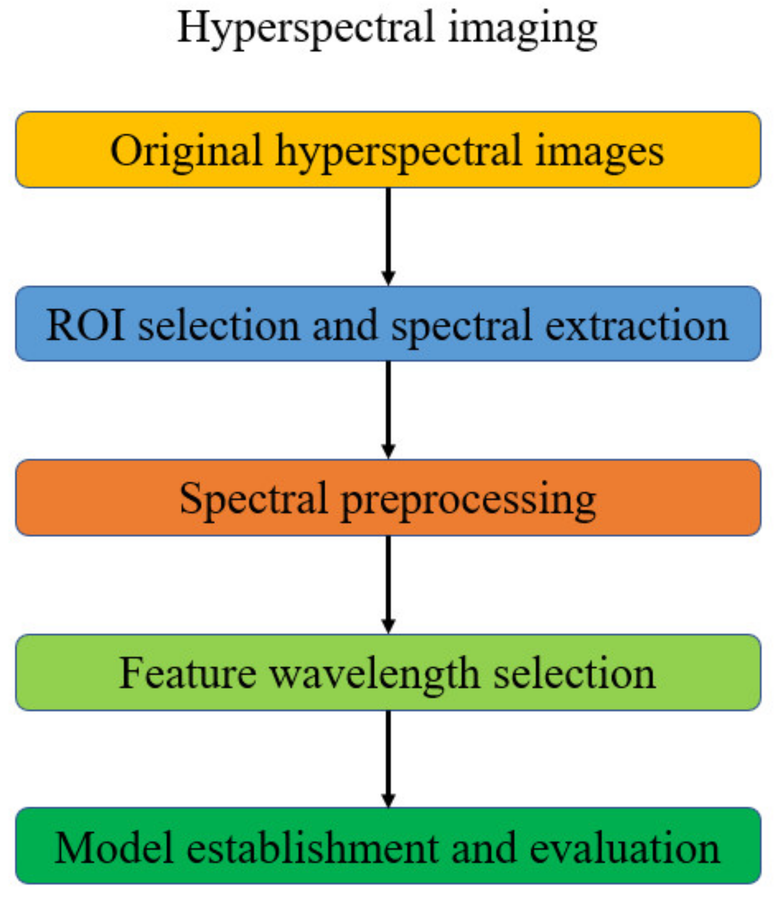 Processes 11 00651 g003