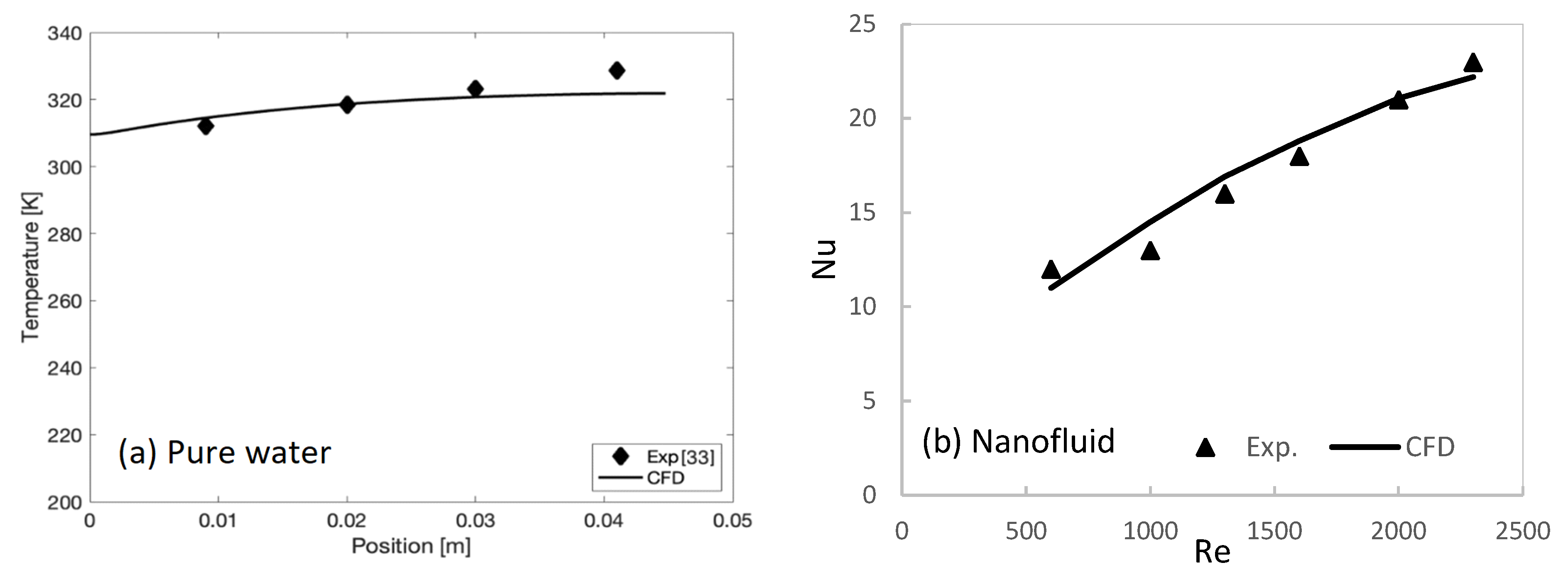 Processes 11 00652 g006