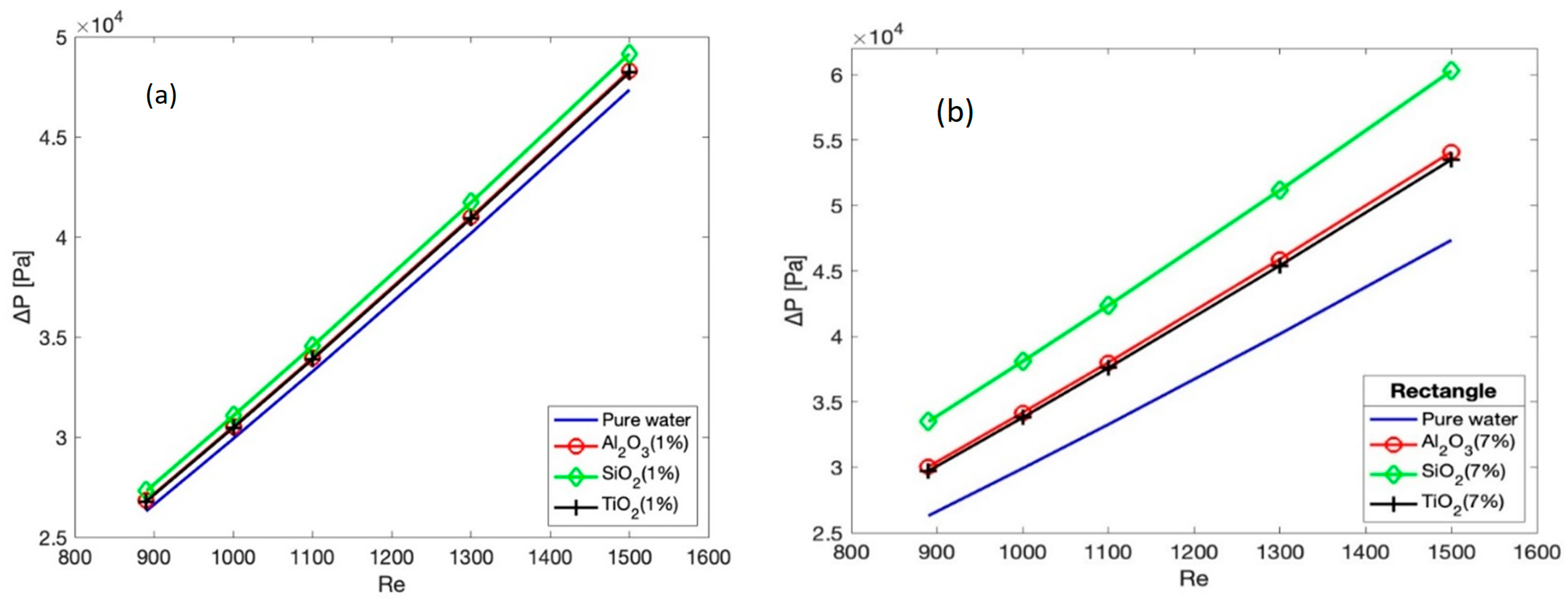 Processes 11 00652 g011
