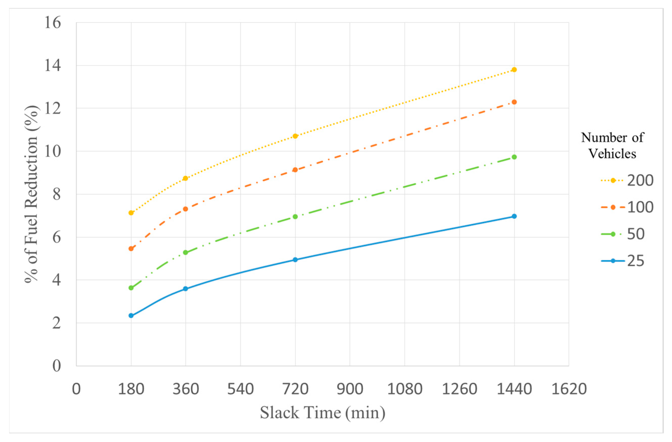 Processes 11 00654 g003